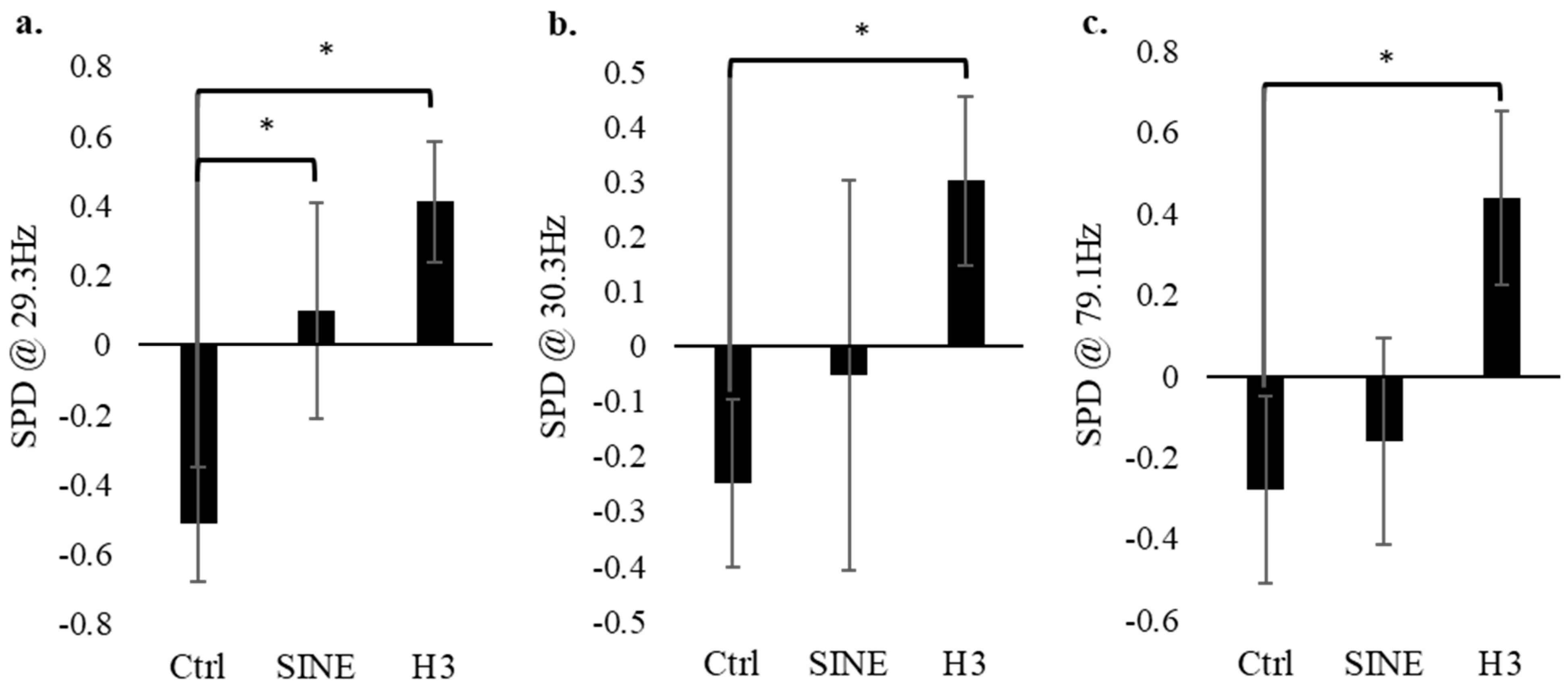 Biophysica 04 00005 g003