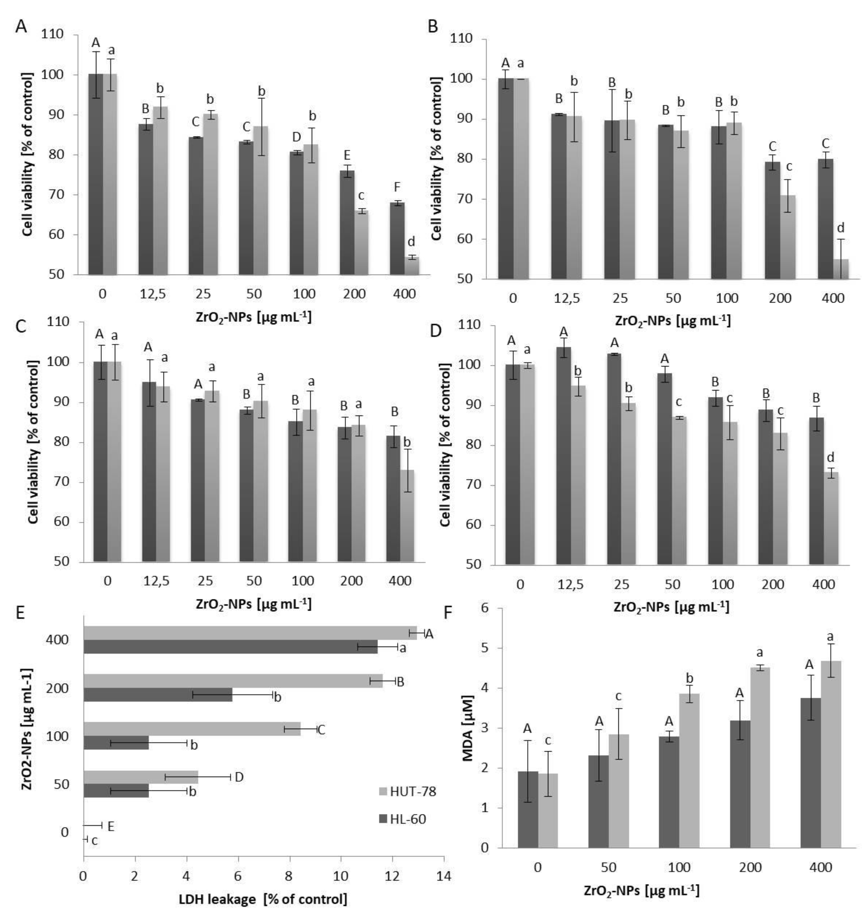 Biophysica 04 00006 g001