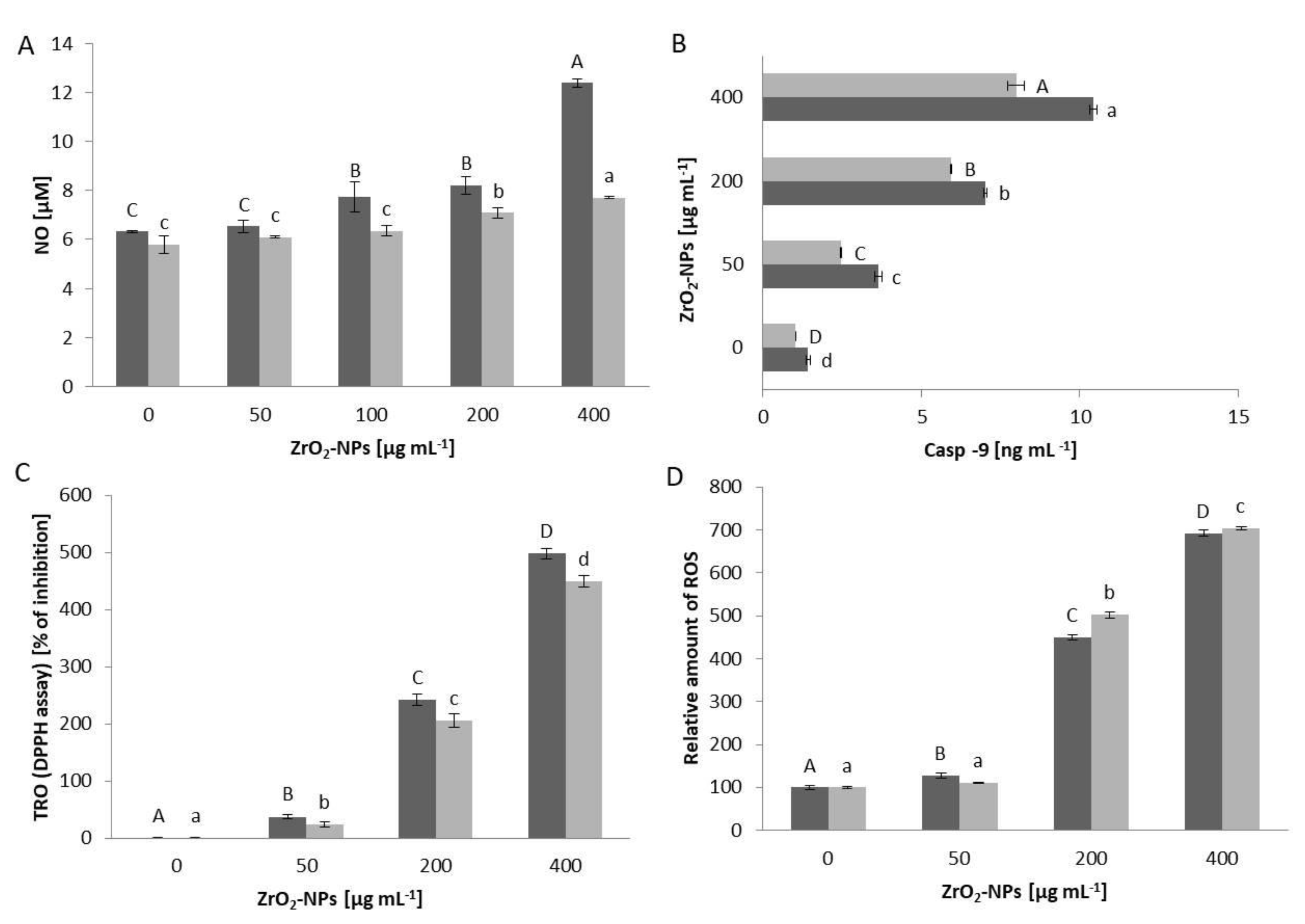 Biophysica 04 00006 g002