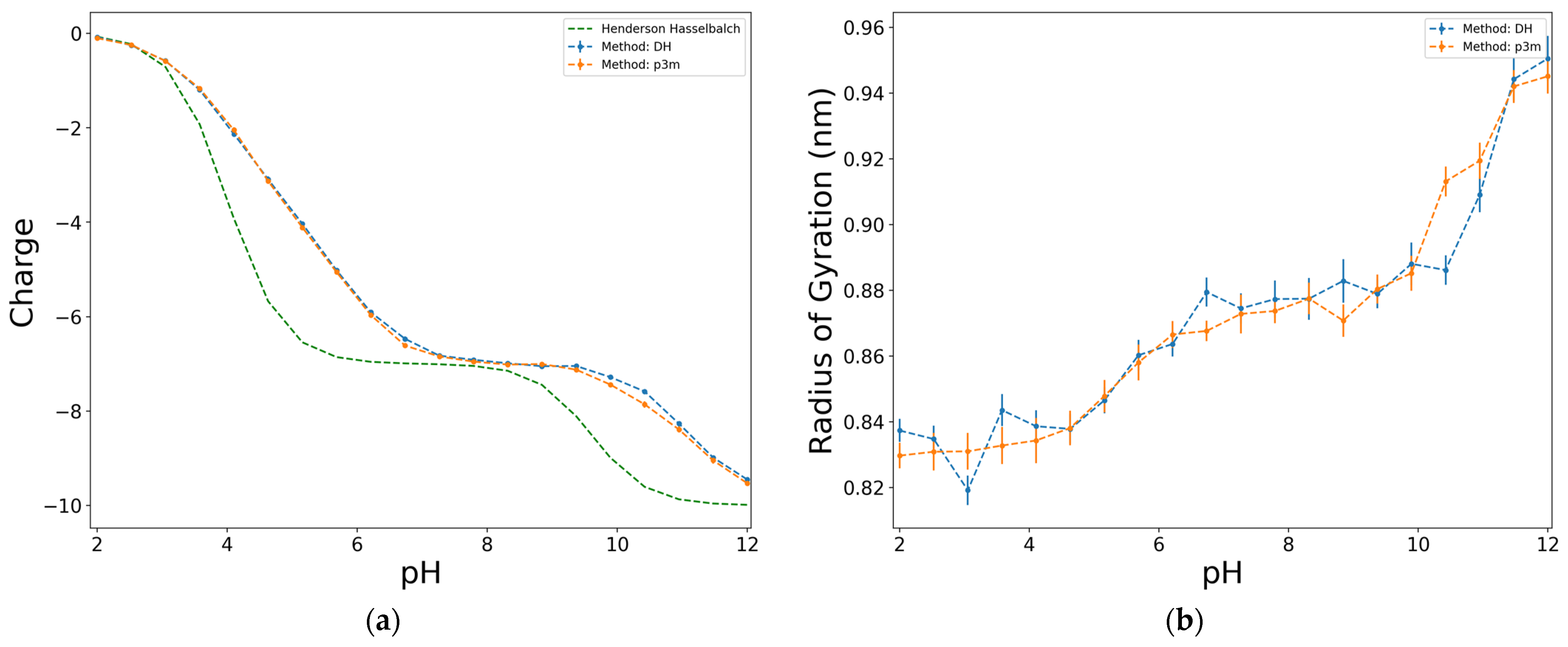 Biophysica 04 00008 g002