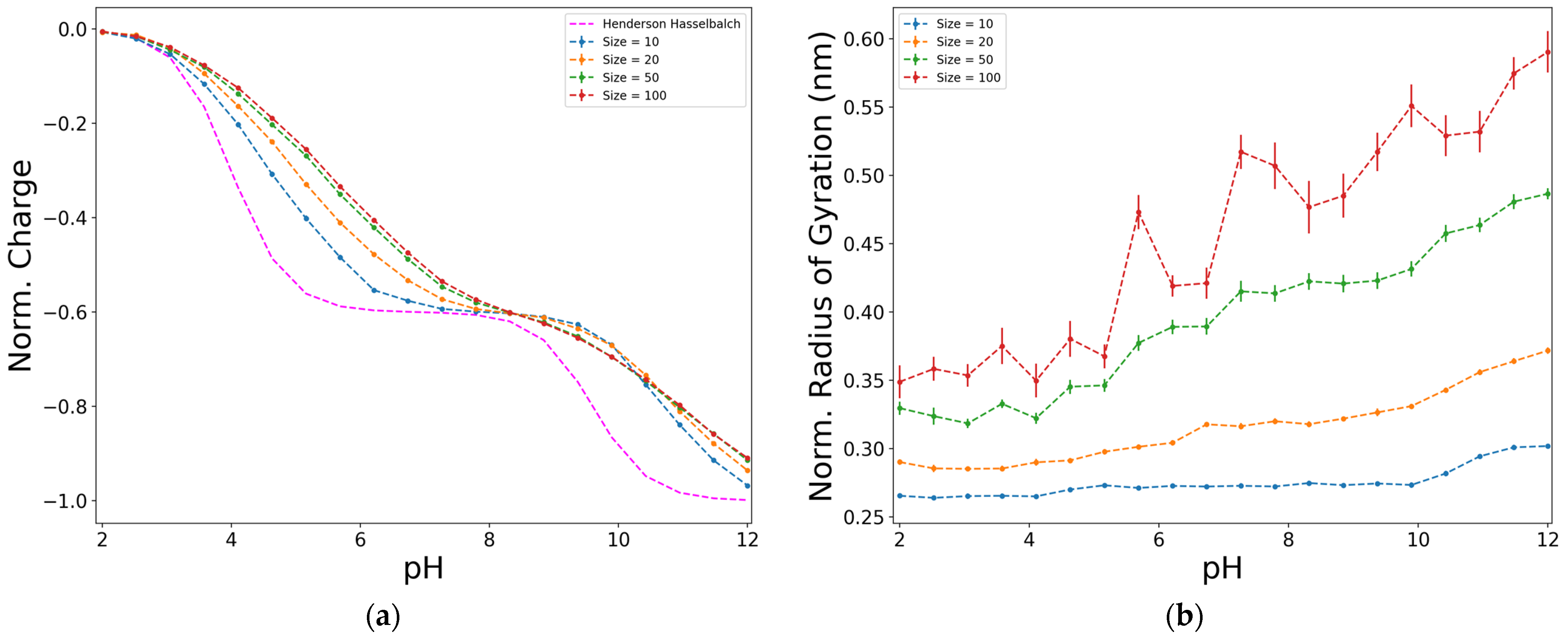 Biophysica 04 00008 g003