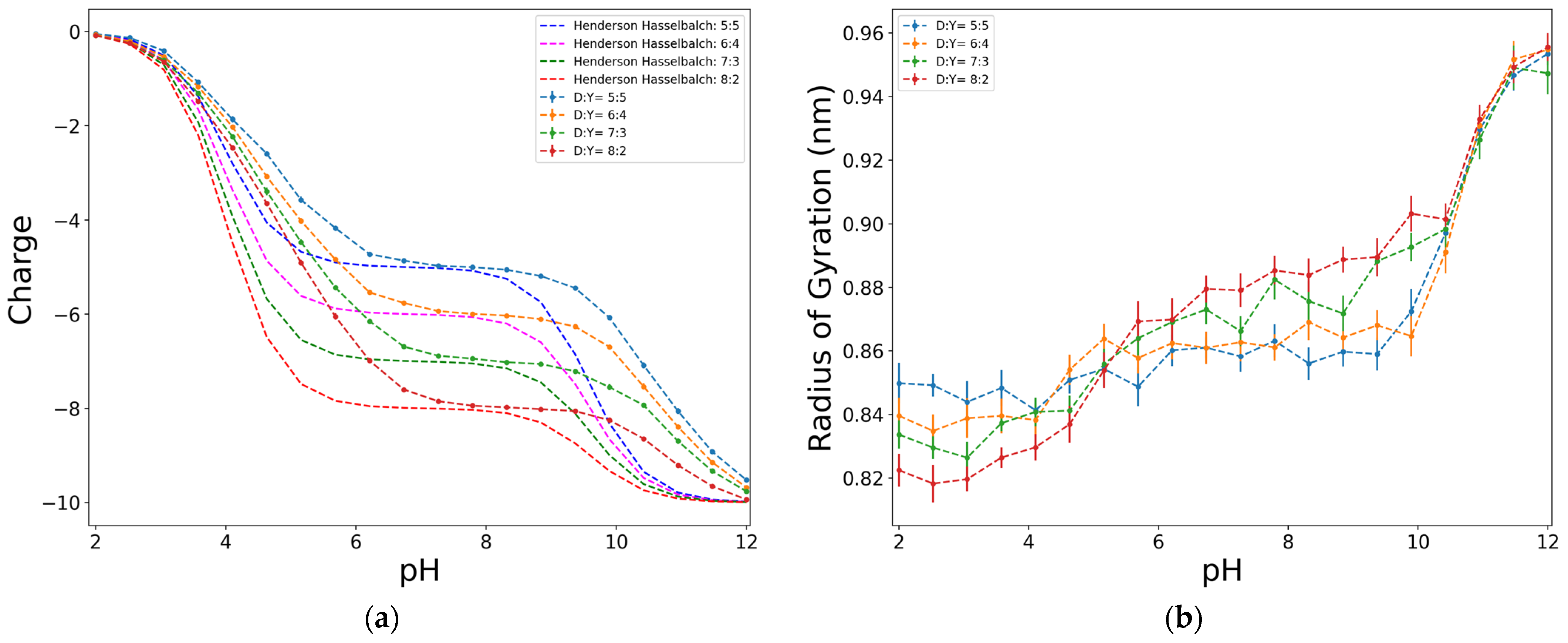 Biophysica 04 00008 g004