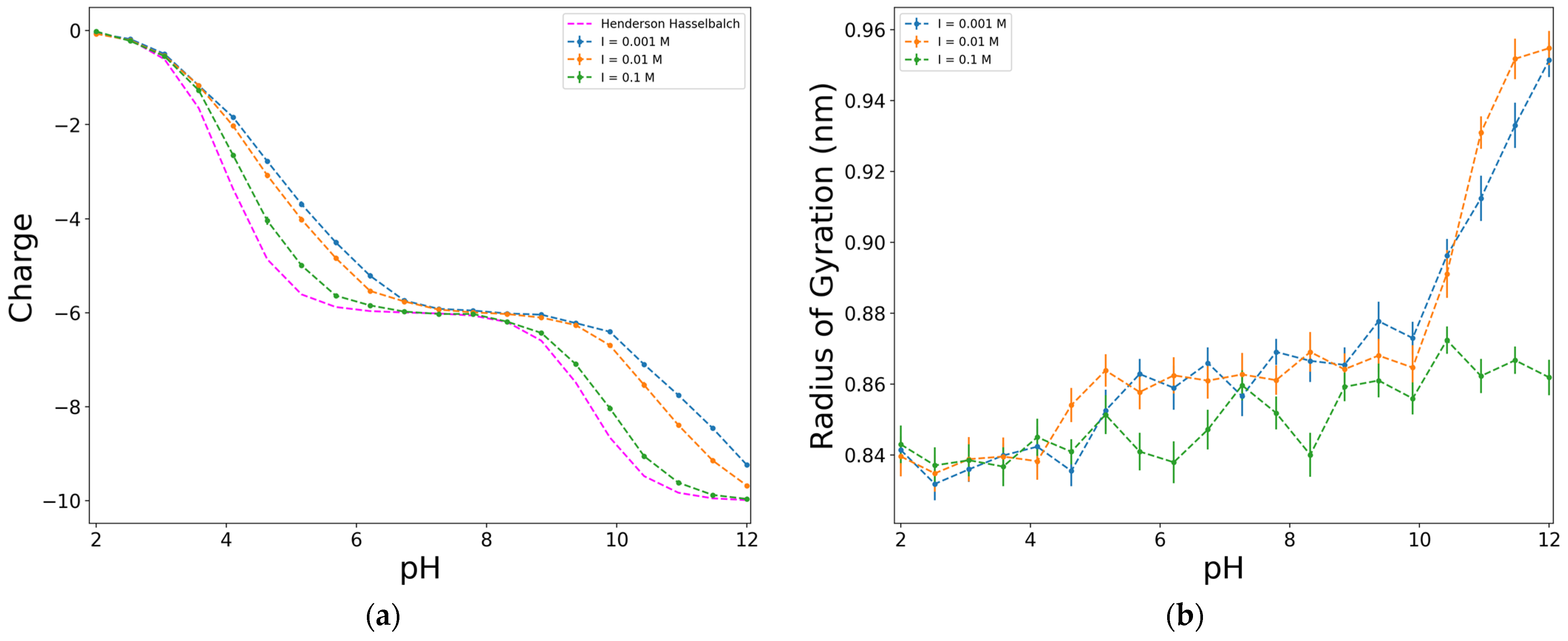 Biophysica 04 00008 g006
