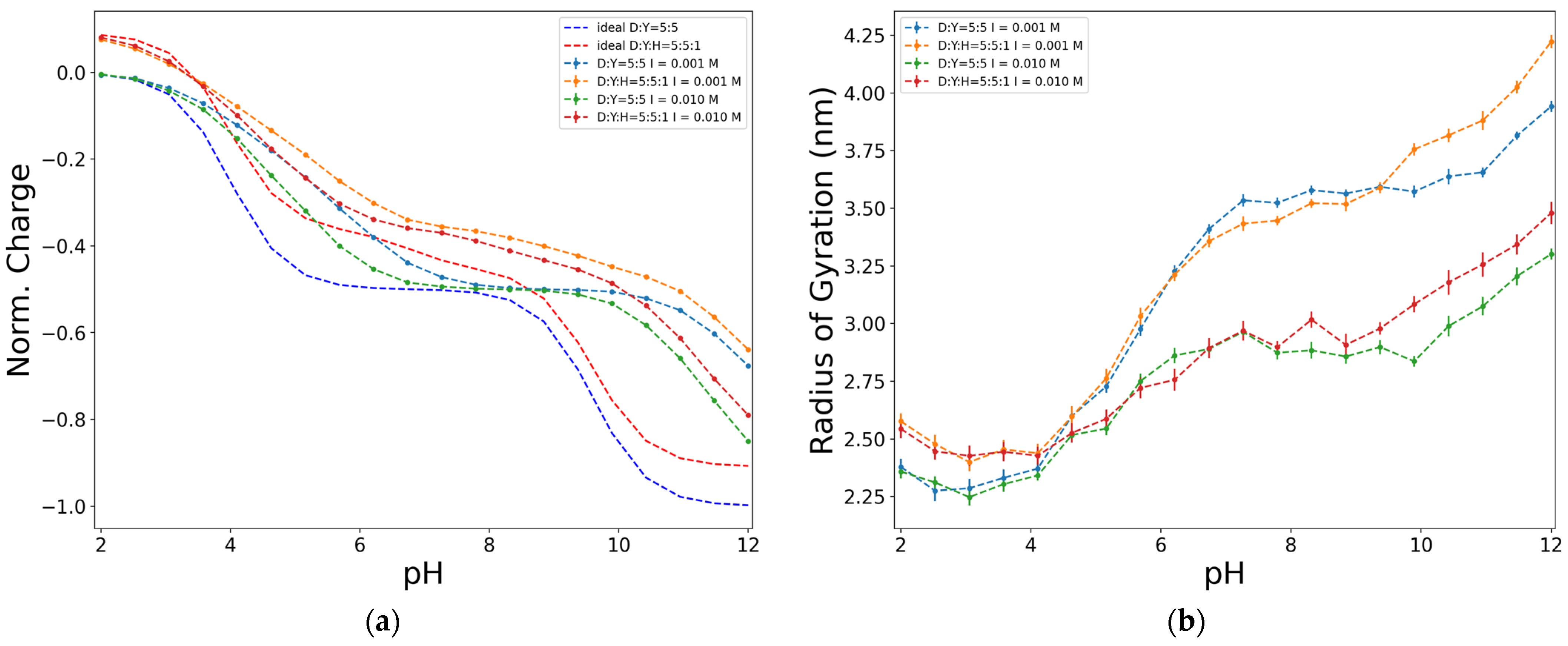 Biophysica 04 00008 g007
