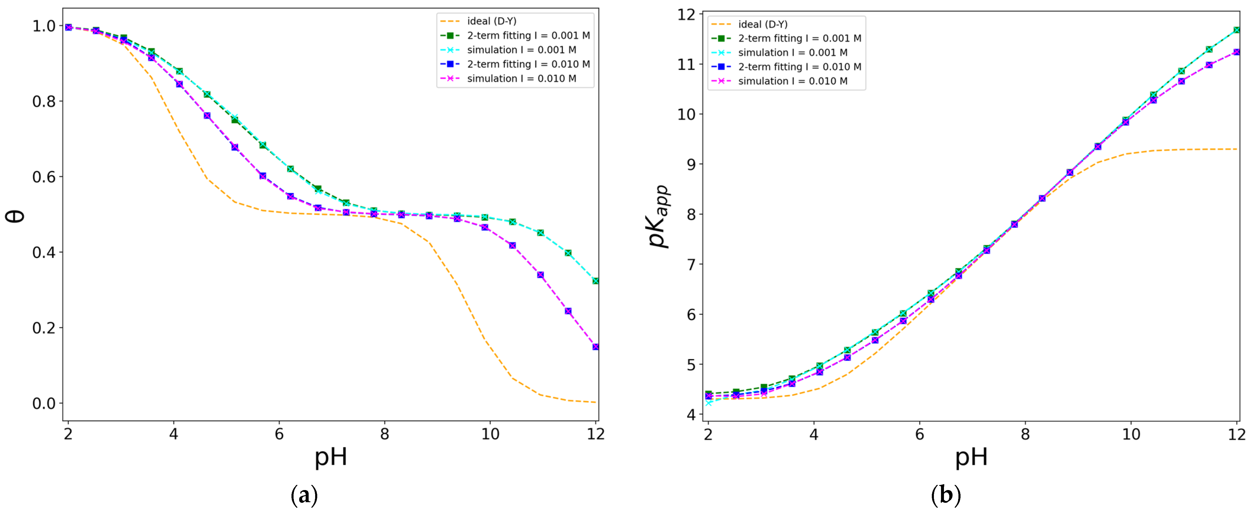 Biophysica 04 00008 g008