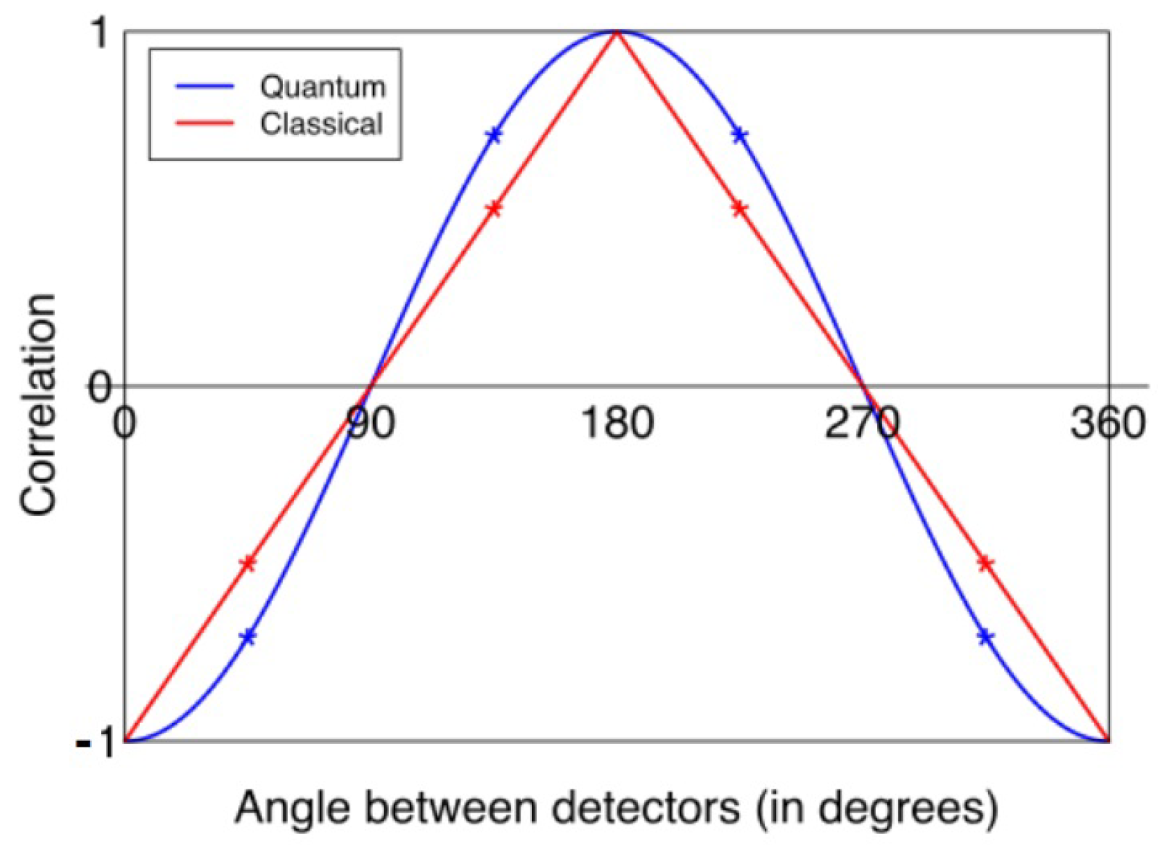 Biophysica 04 00012 g001 Biophysica 04 00012 g001