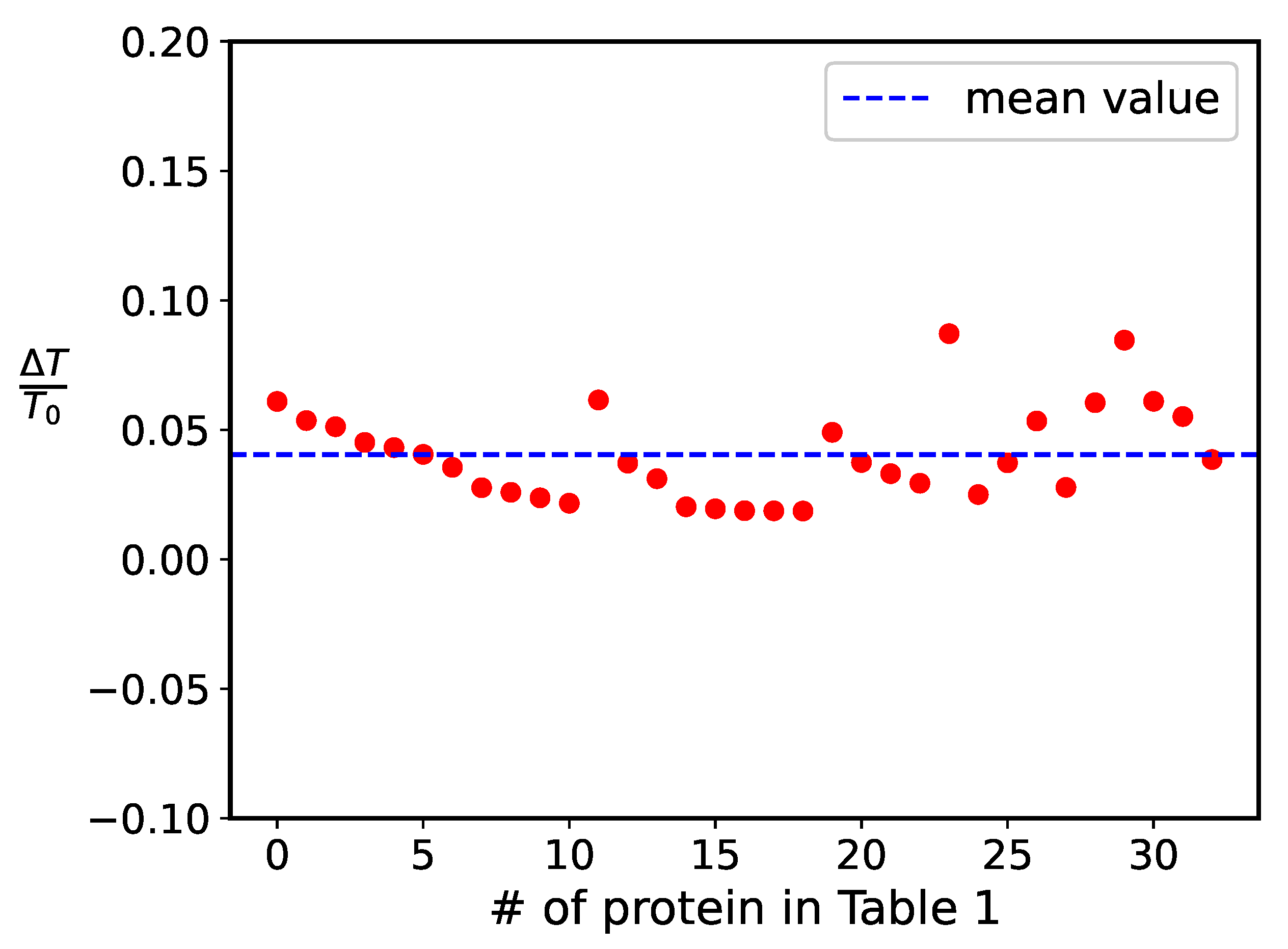 Biophysica 04 00016 g003 Biophysica 04 00016 g003