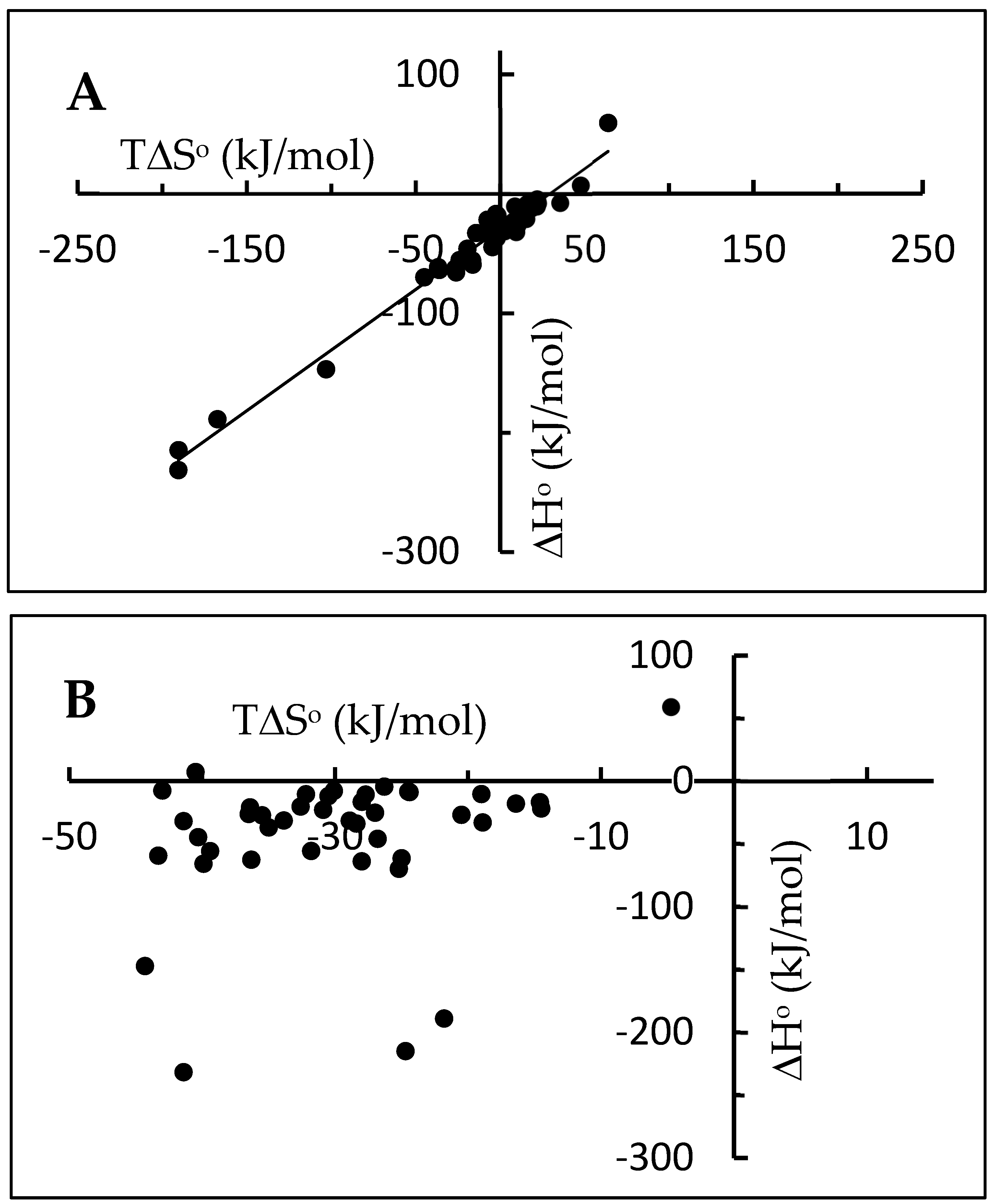 Biophysica 04 00021 g001 Biophysica 04 00021 g001