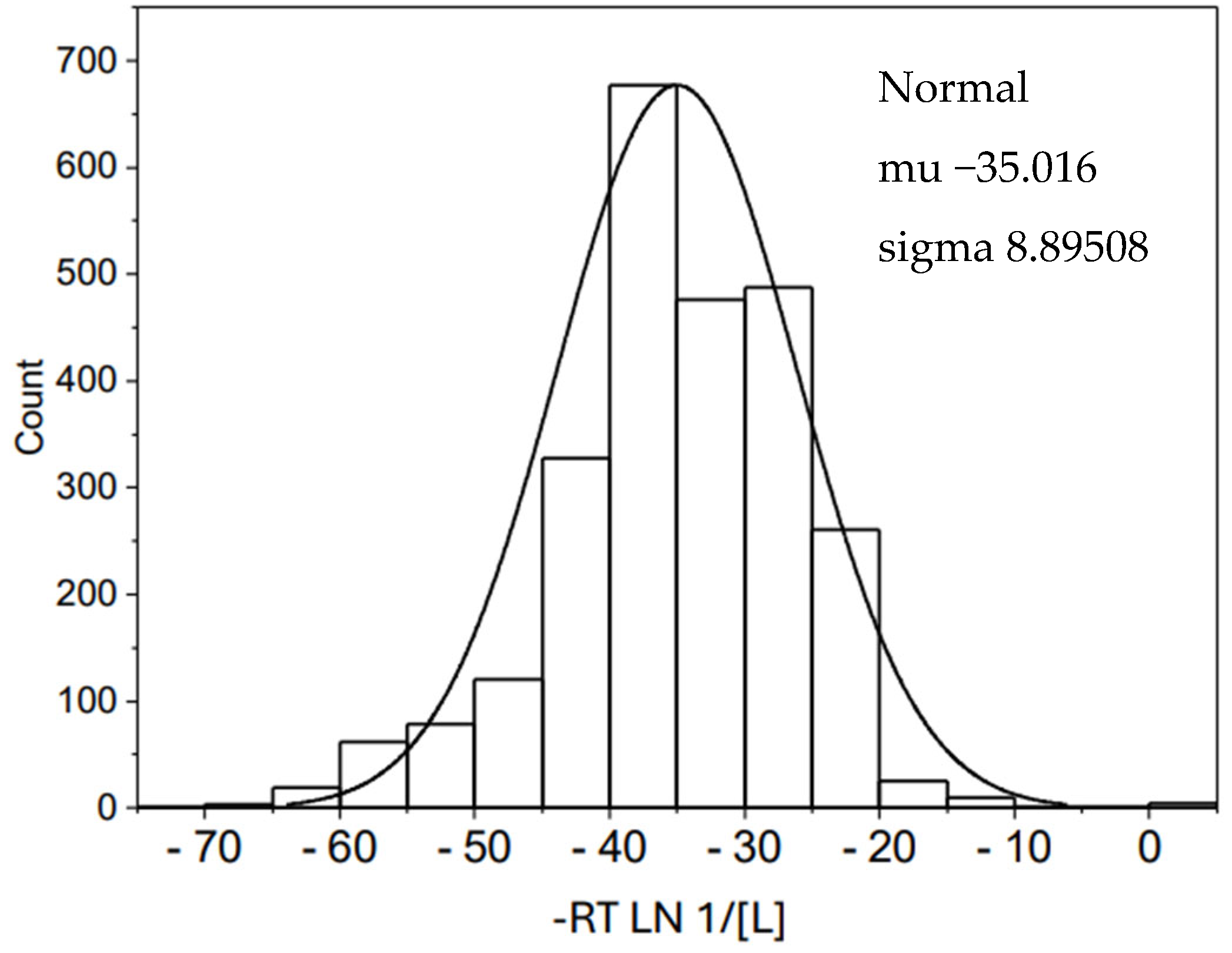 Biophysica 04 00021 g004 Biophysica 04 00021 g004