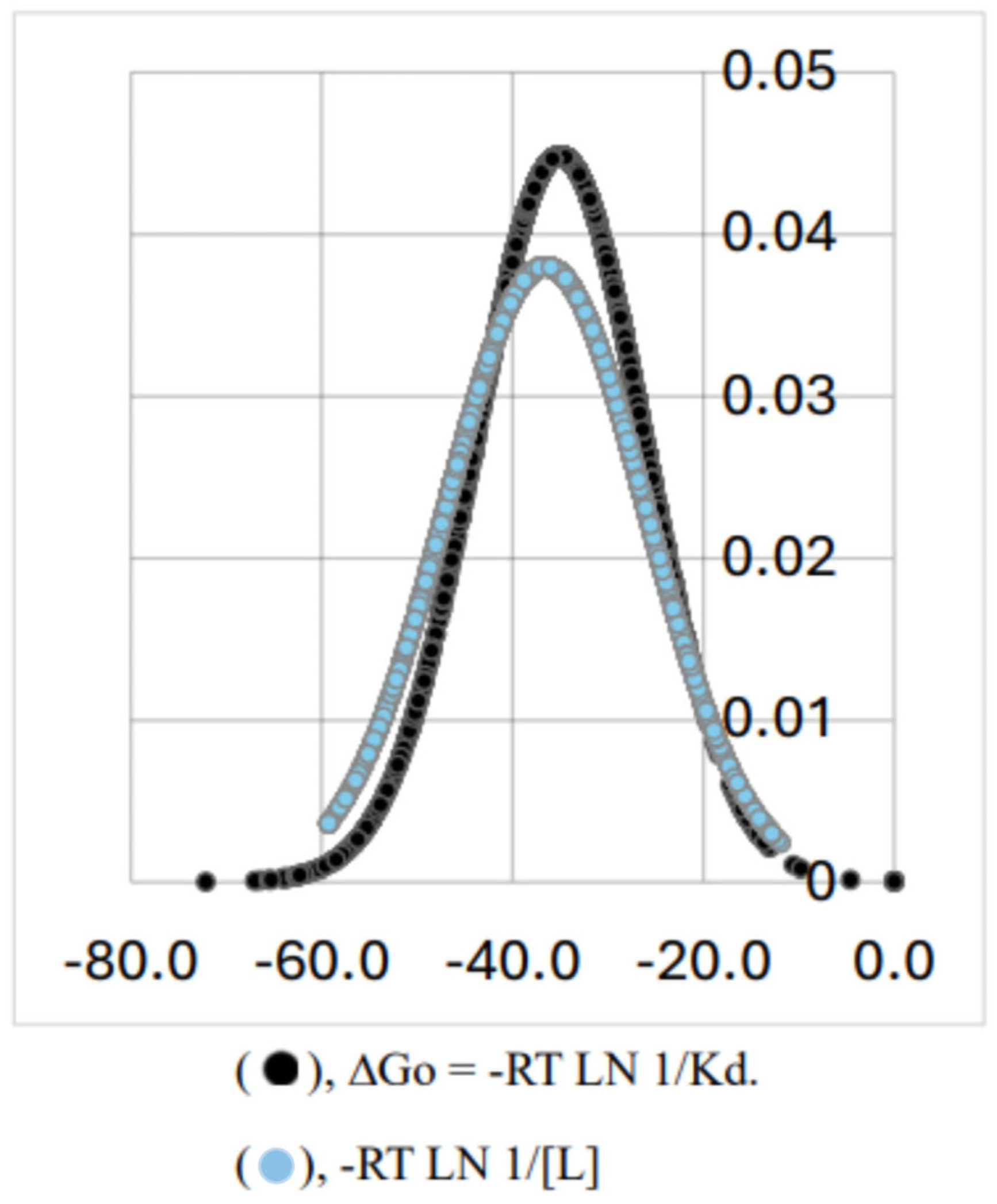 Biophysica 04 00021 g005 Biophysica 04 00021 g005
