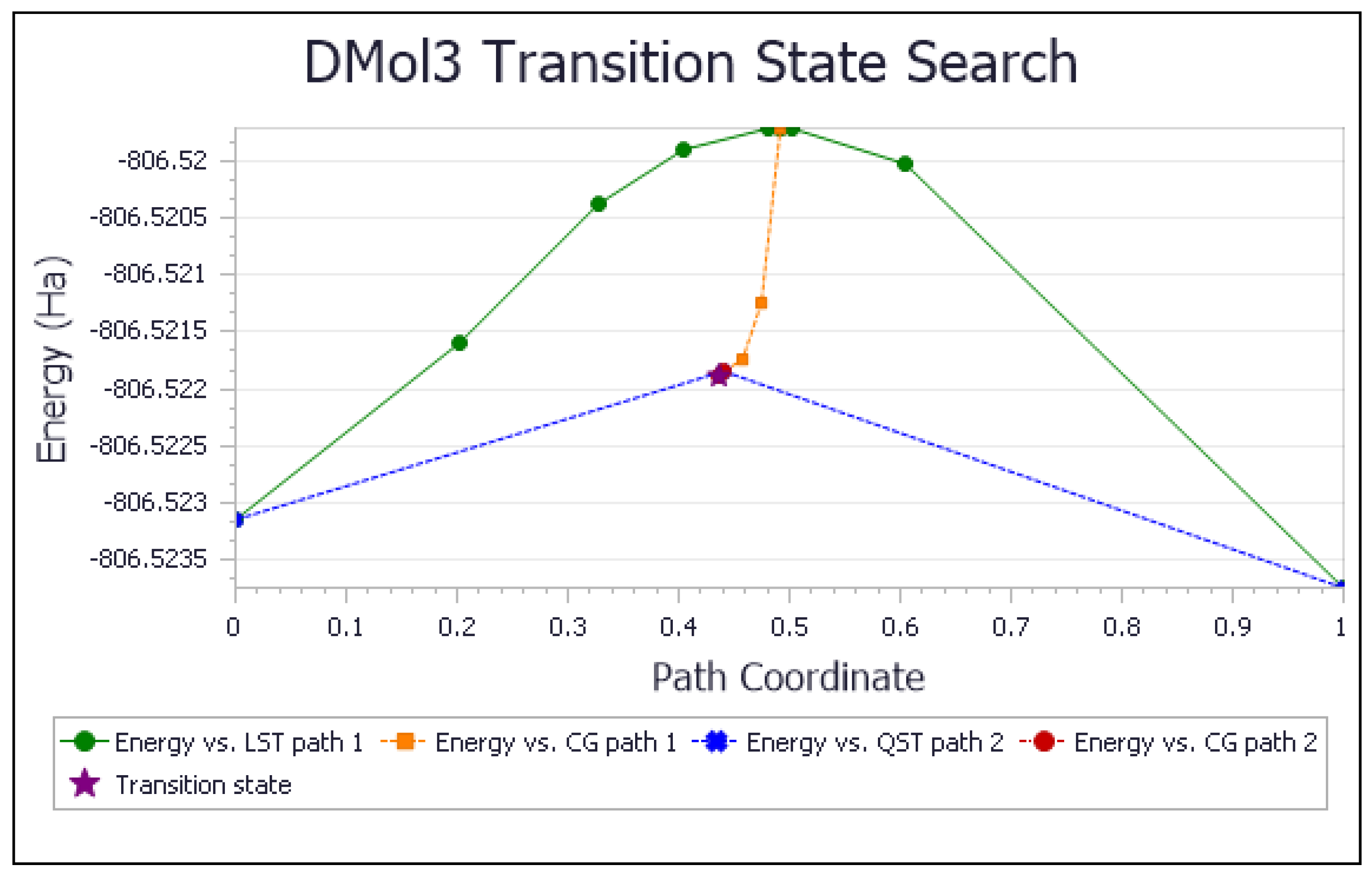 Biophysica 04 00022 g003
