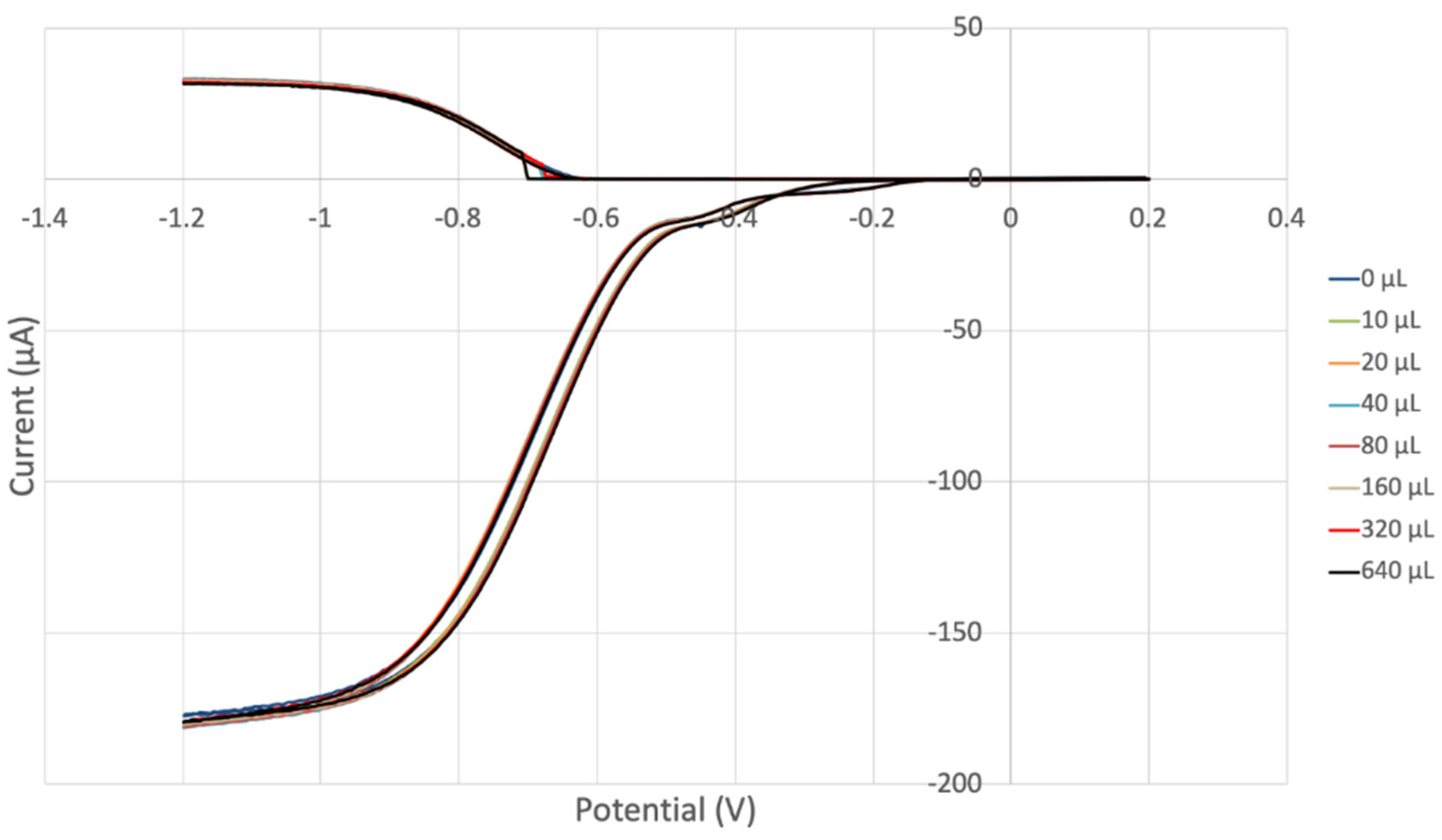 Biophysica 04 00022 g014