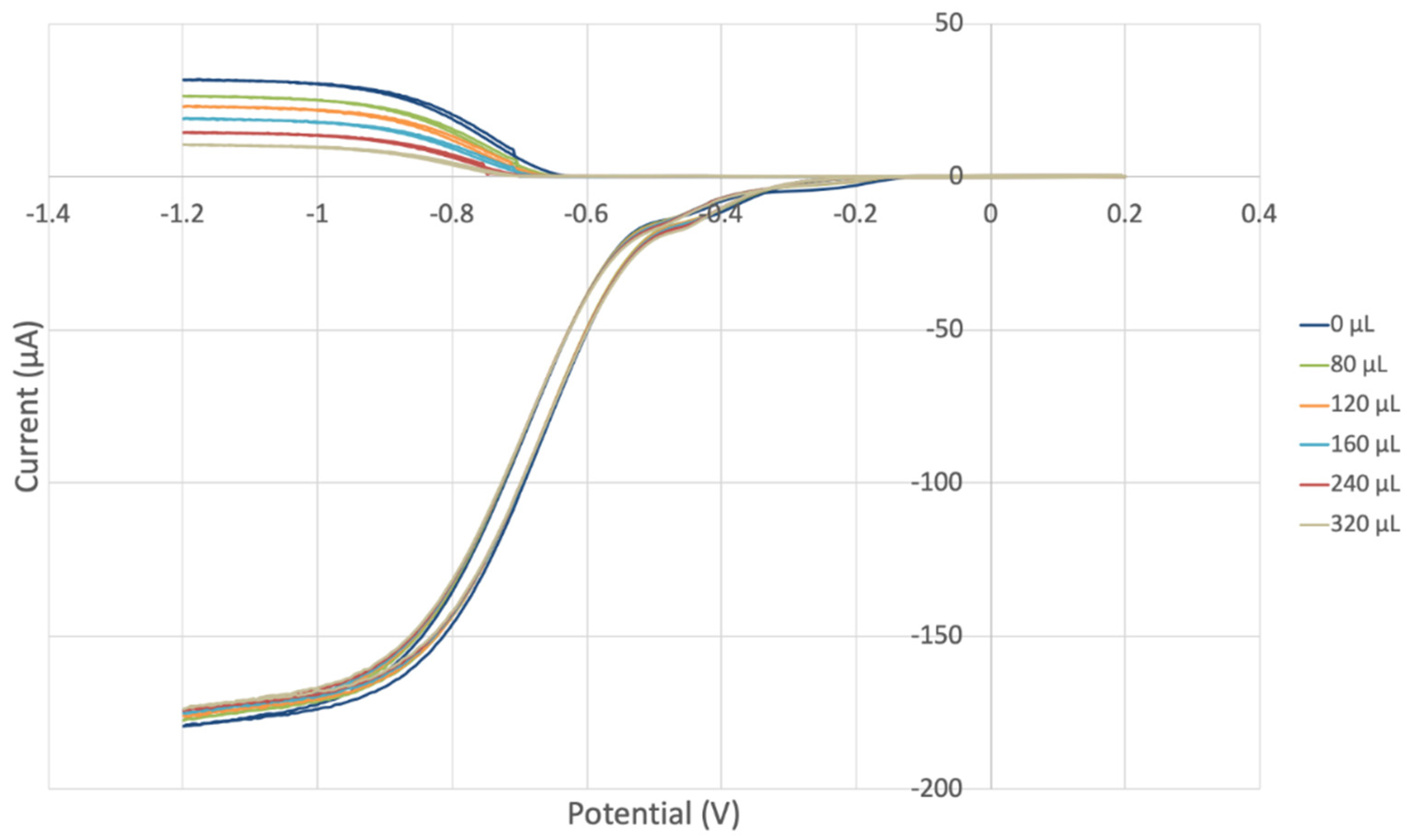 Biophysica 04 00022 g017