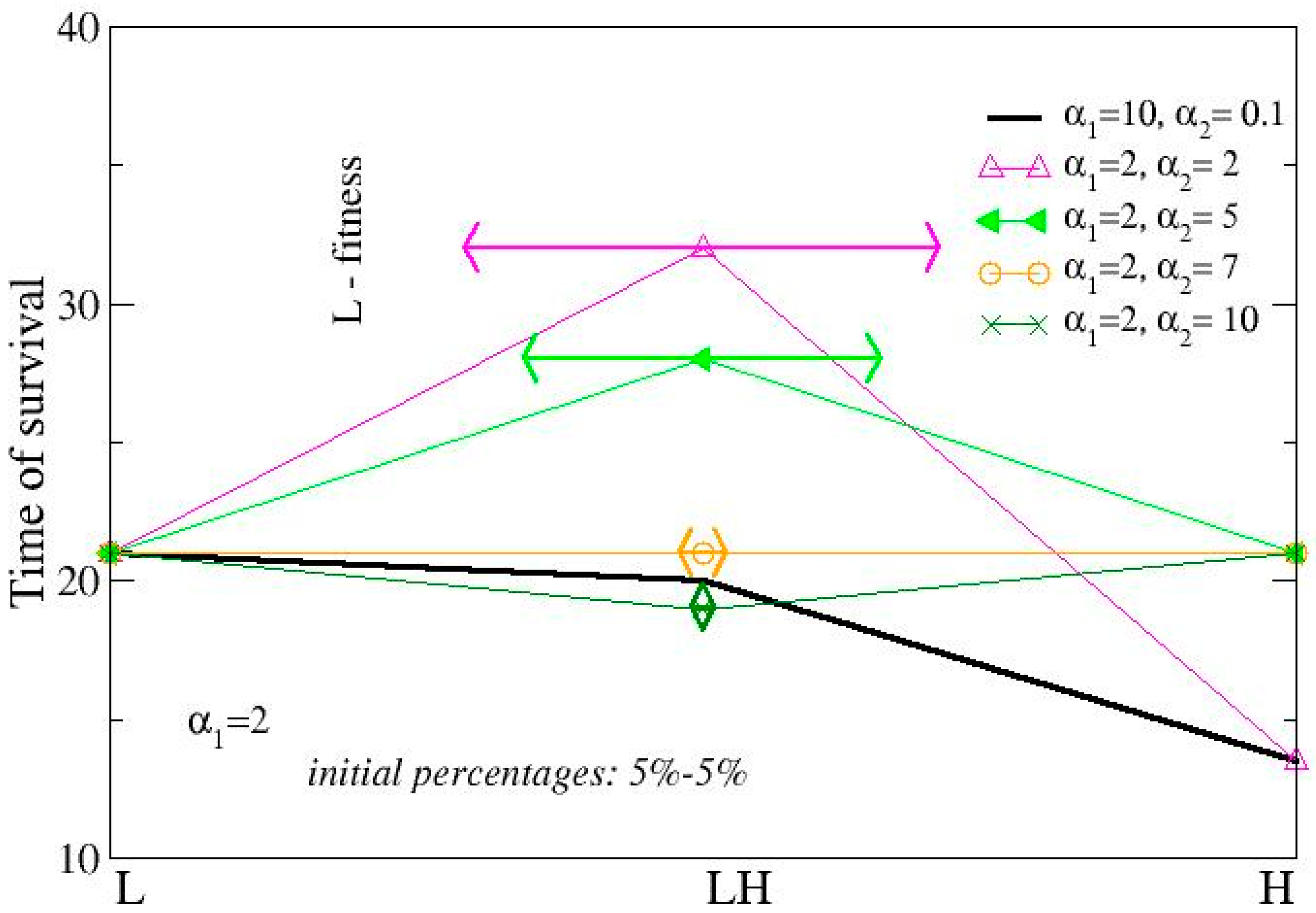 Biophysica 04 00023 g004 Biophysica 04 00023 g004