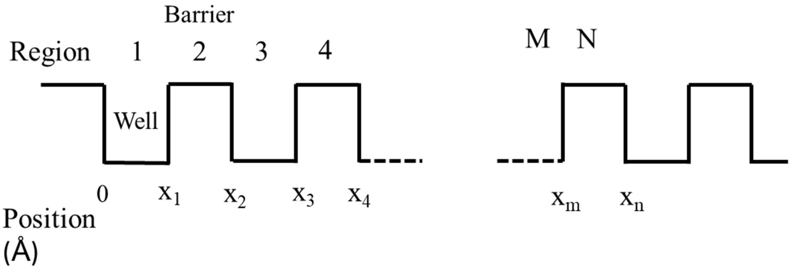 Biophysica 04 00027 g001