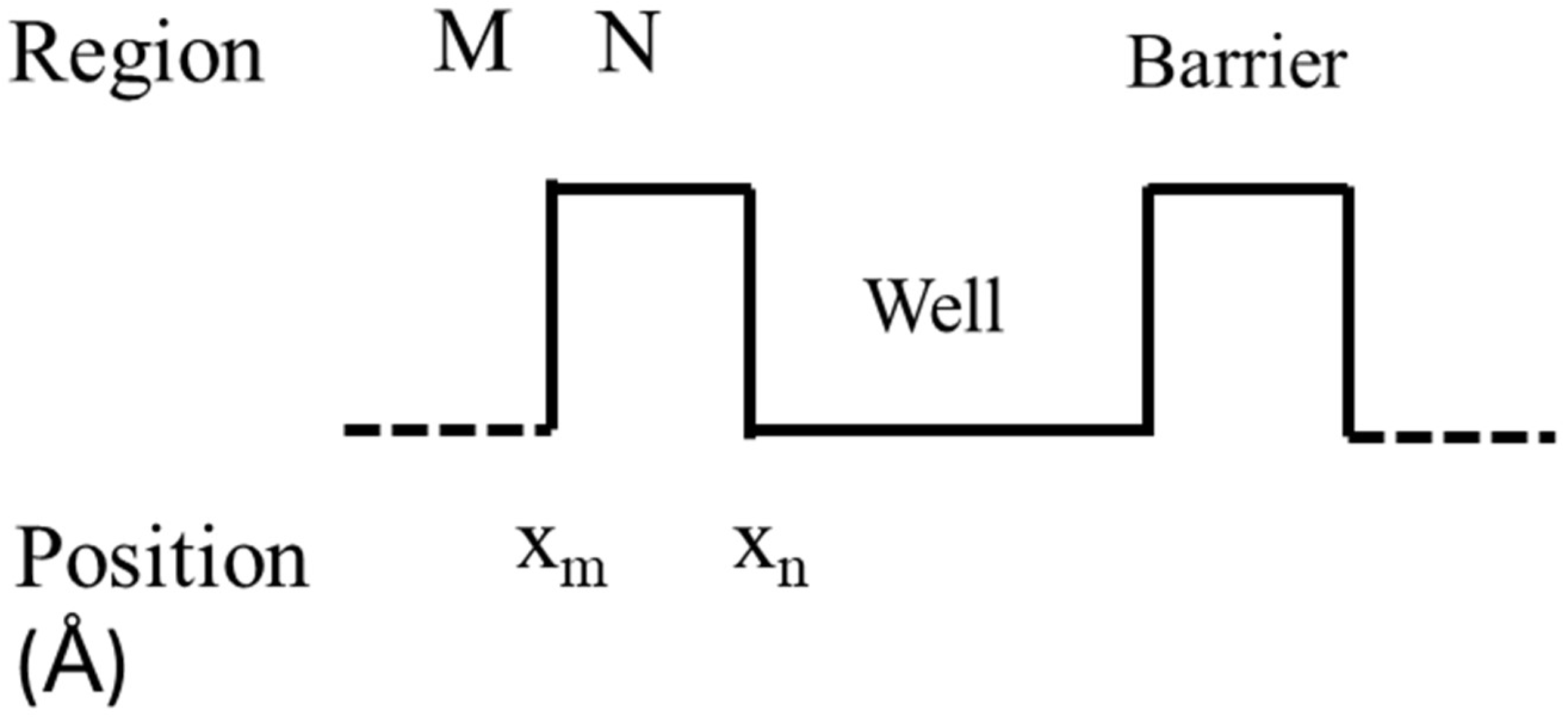 Biophysica 04 00027 g003