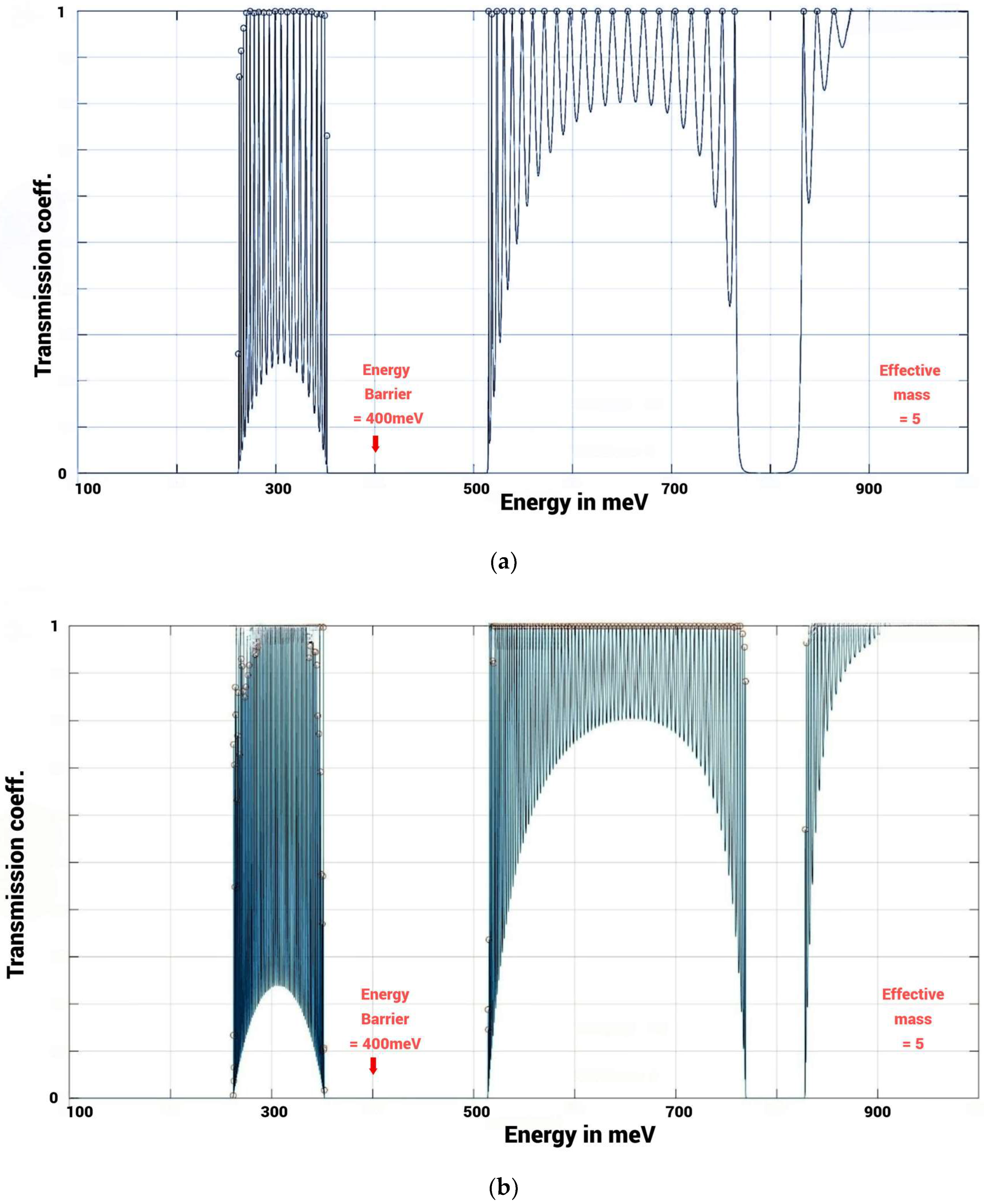 Biophysica 04 00027 g004