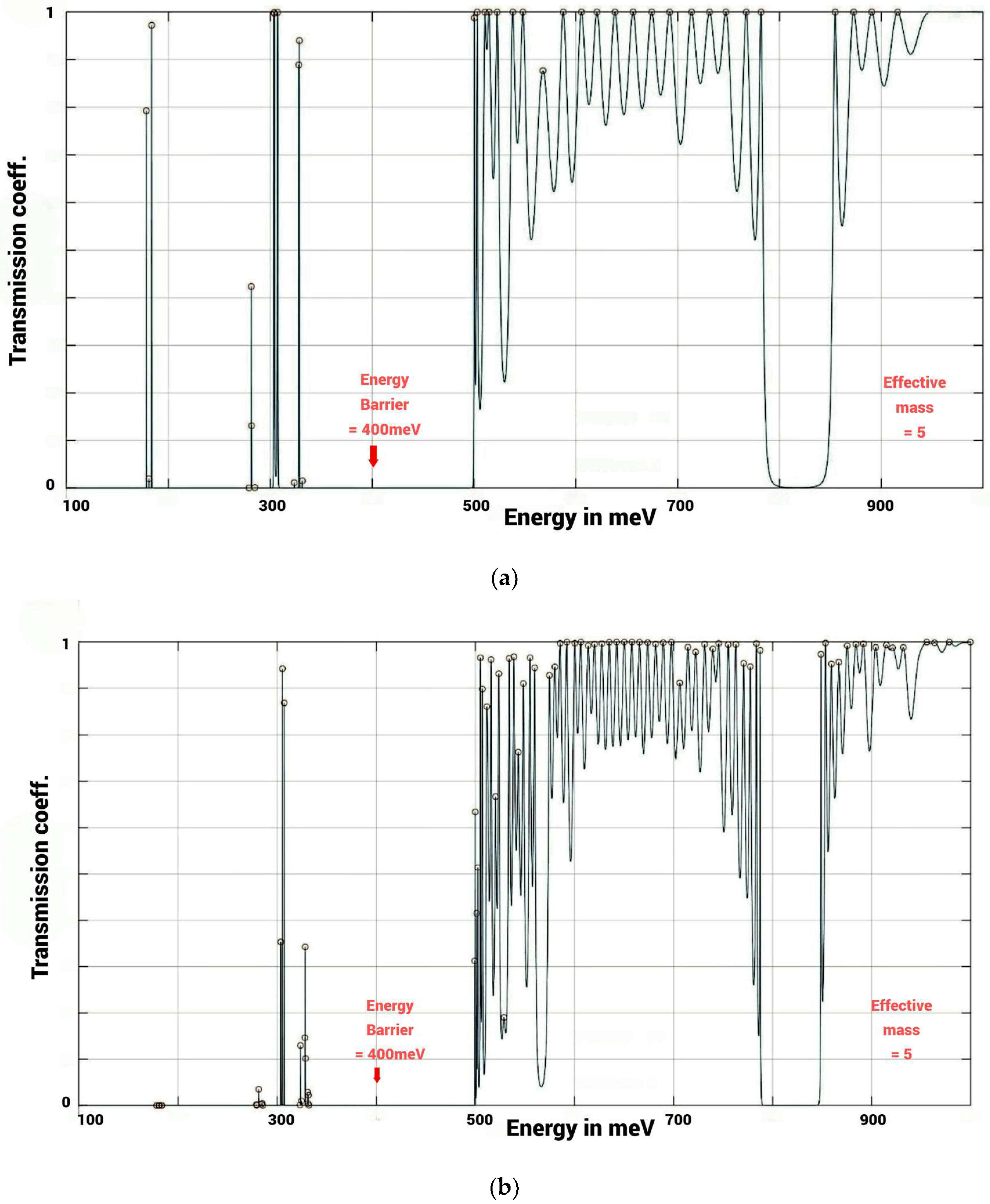 Biophysica 04 00027 g005a