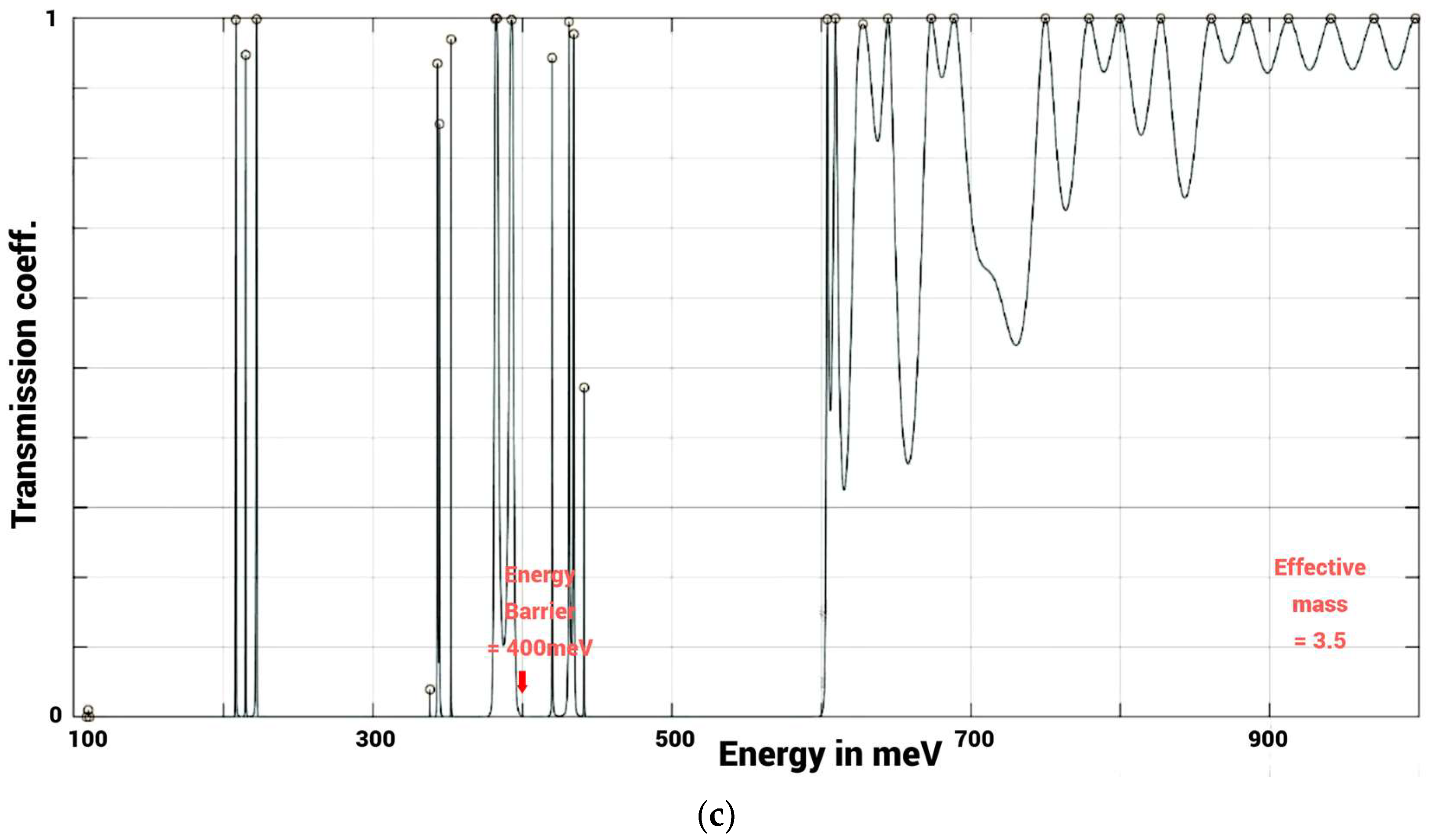 Biophysica 04 00027 g005b