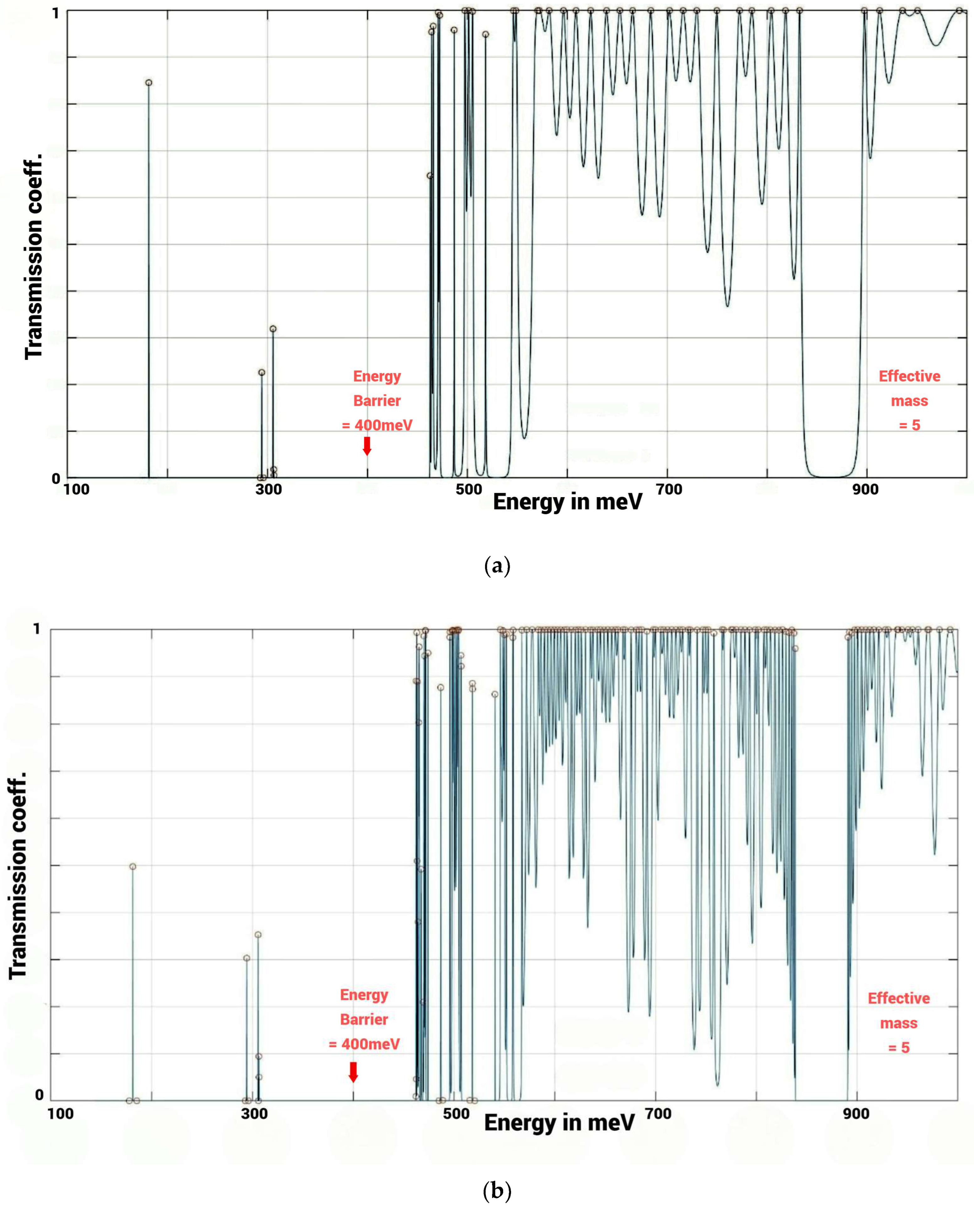 Biophysica 04 00027 g006
