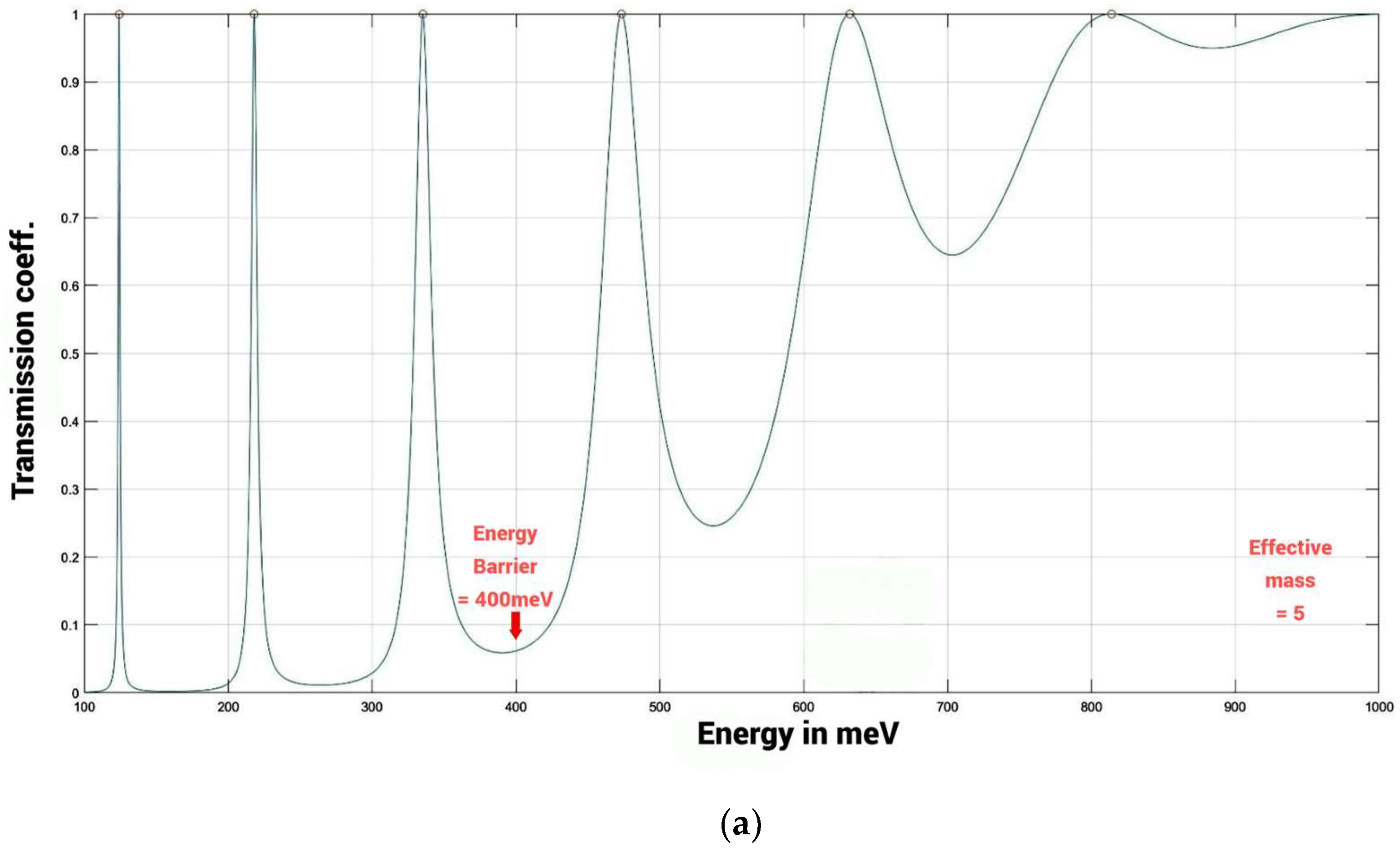 Biophysica 04 00027 g007a