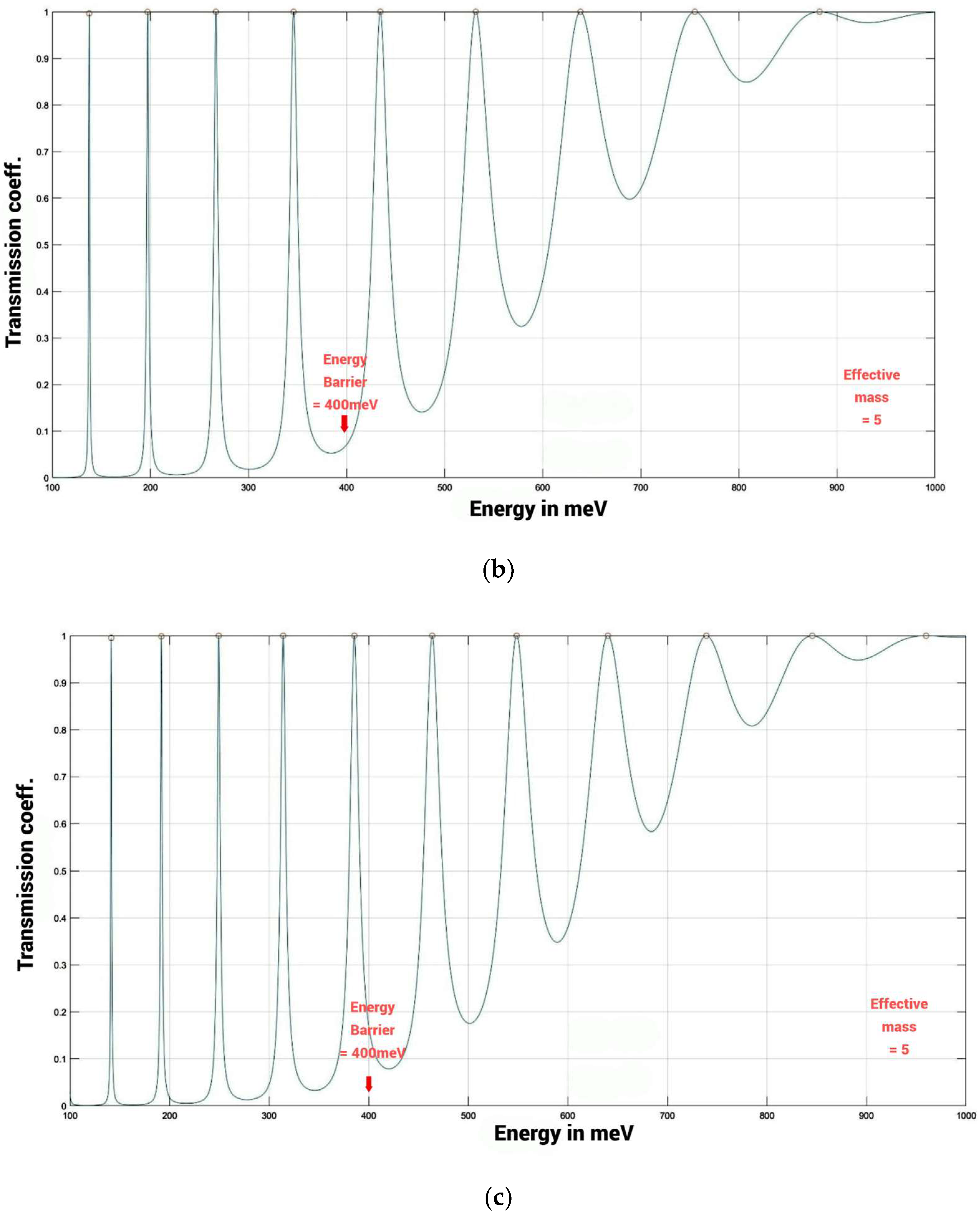 Biophysica 04 00027 g007b