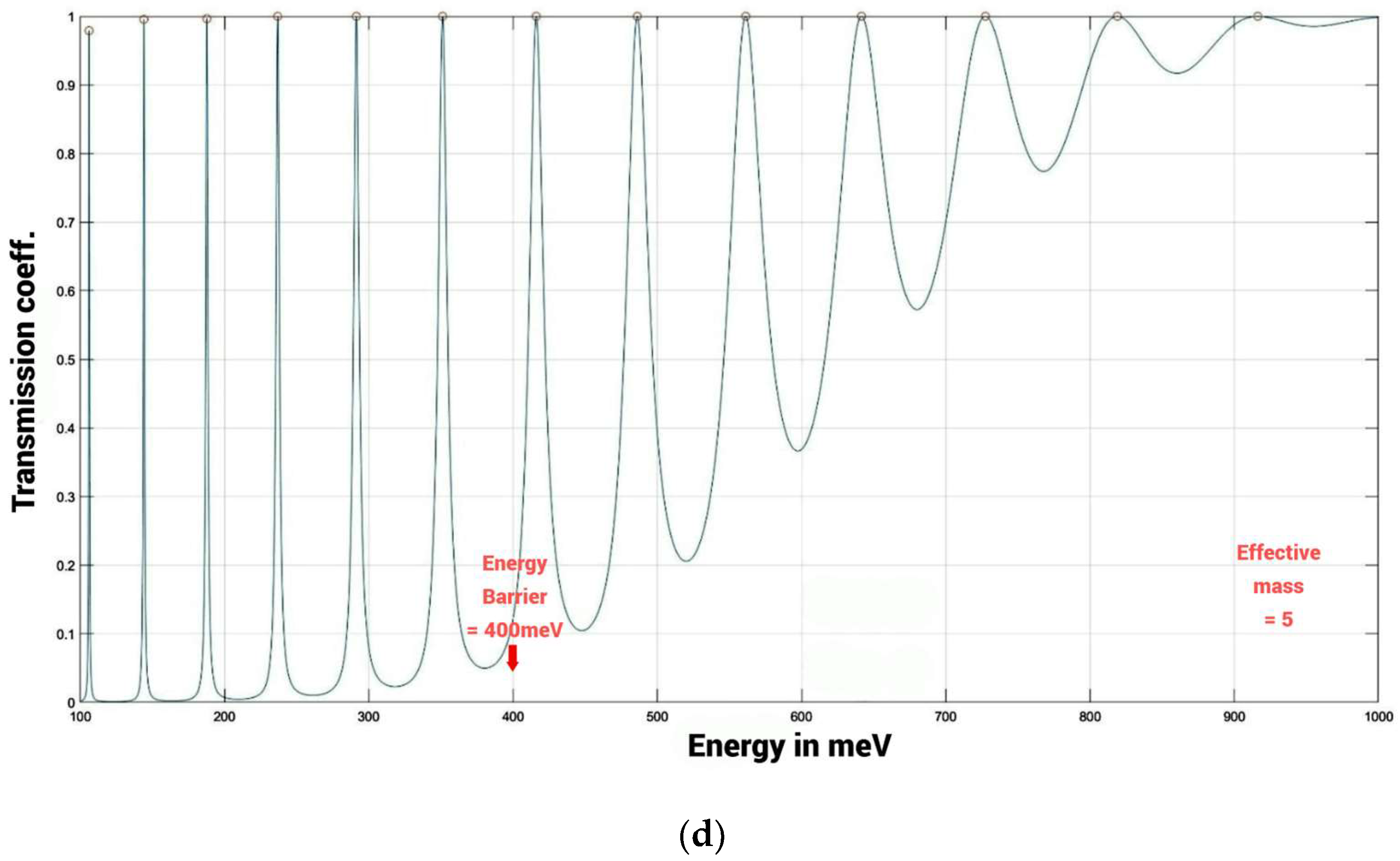 Biophysica 04 00027 g007c
