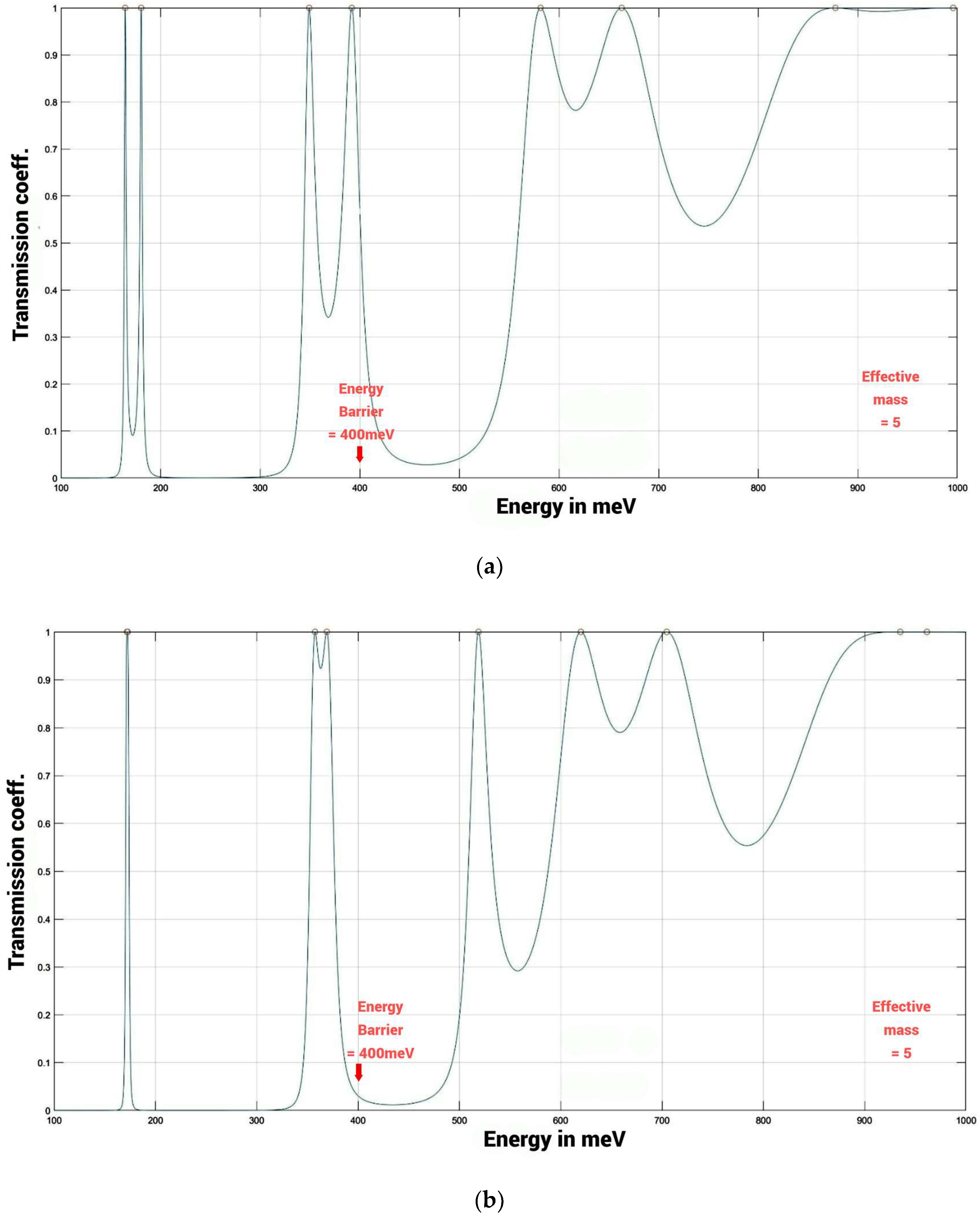 Biophysica 04 00027 g008a