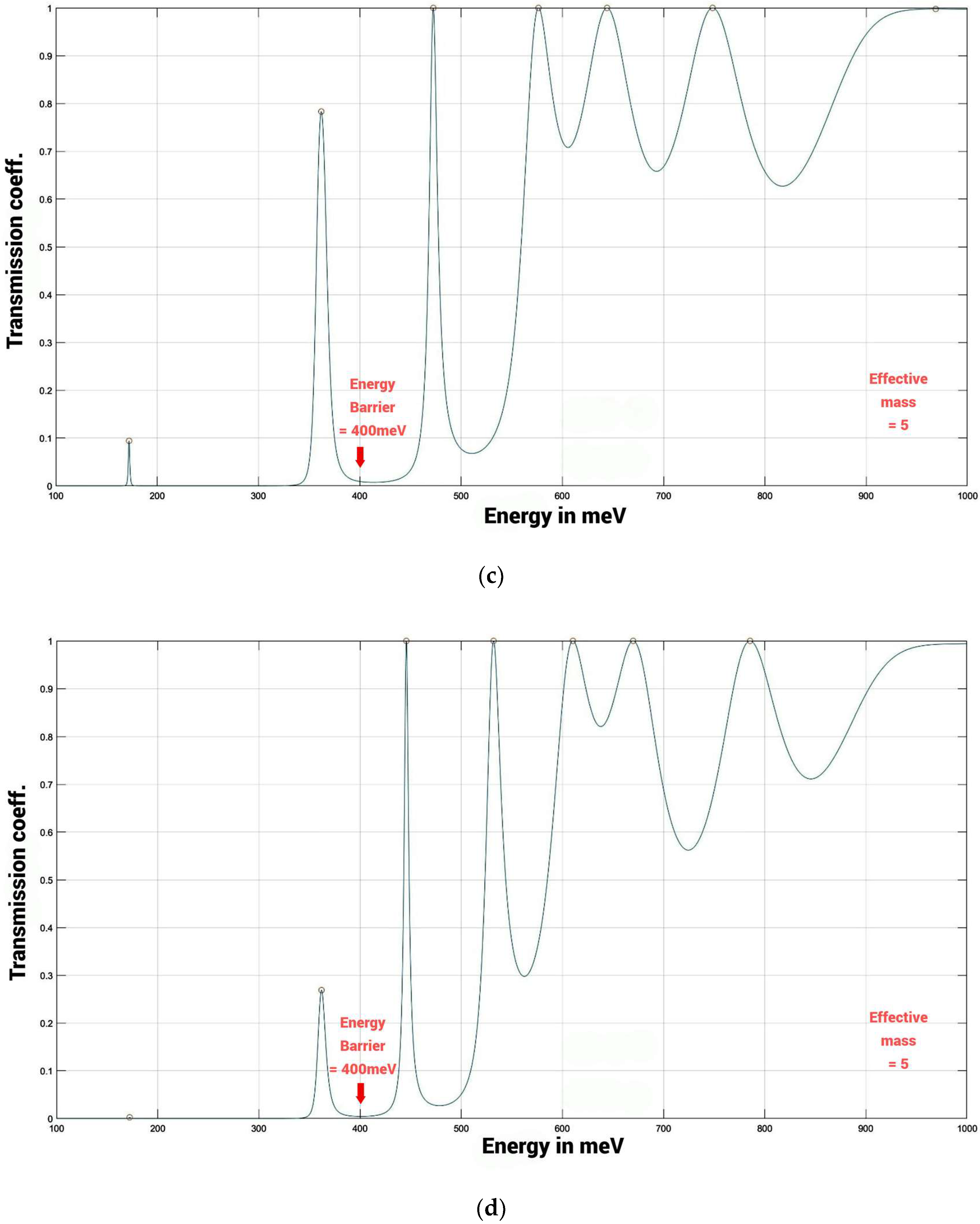 Biophysica 04 00027 g008b