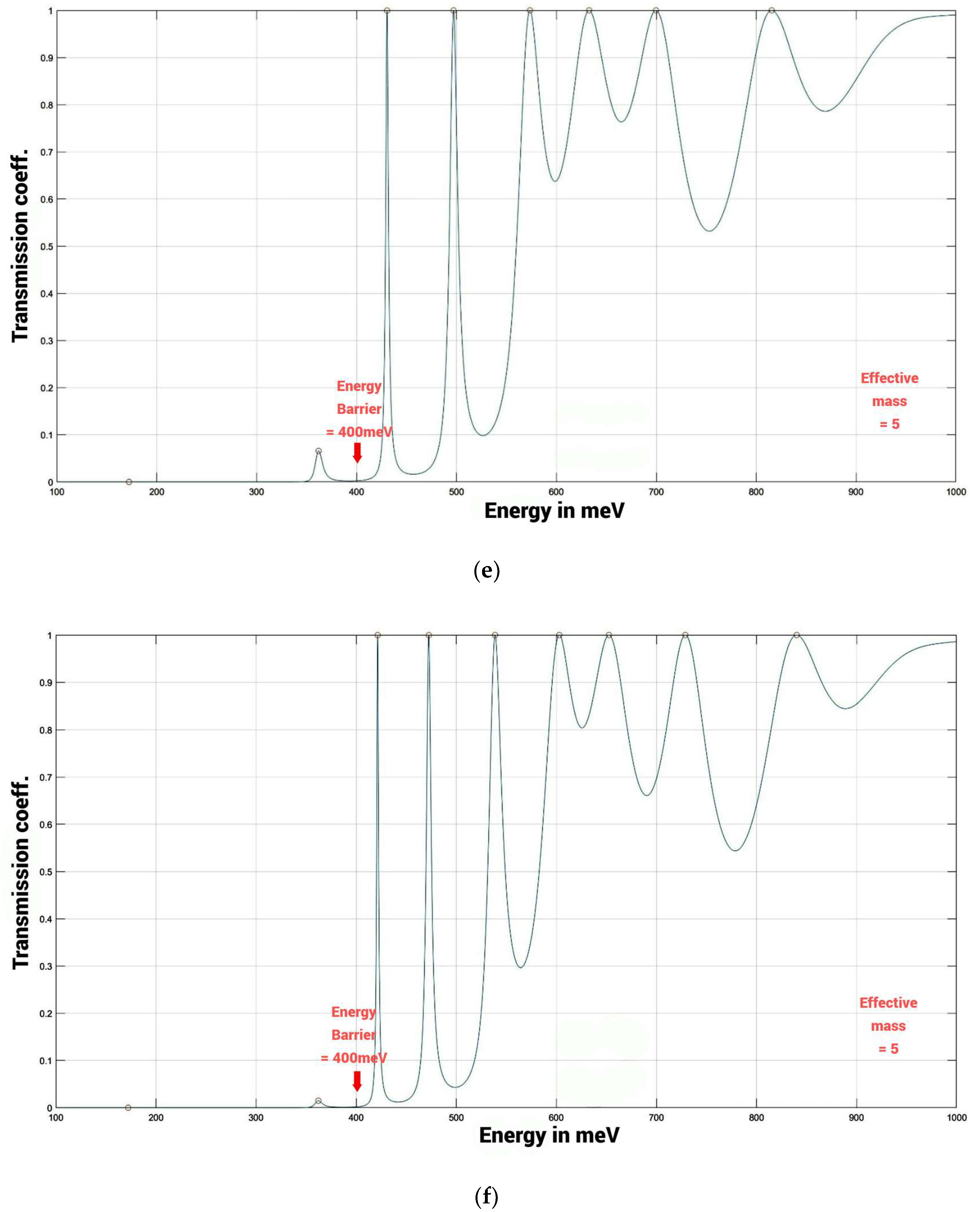 Biophysica 04 00027 g008c