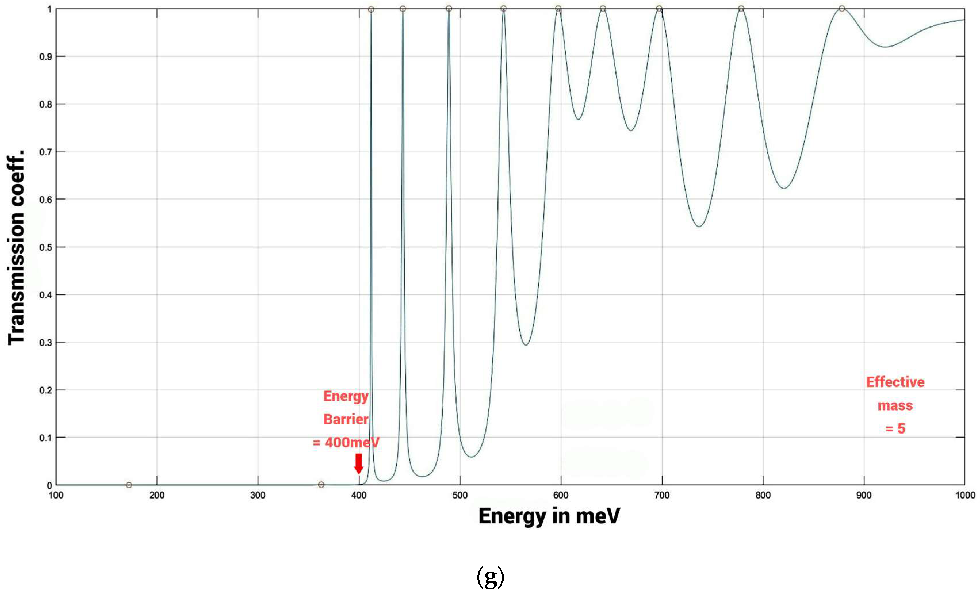Biophysica 04 00027 g008d