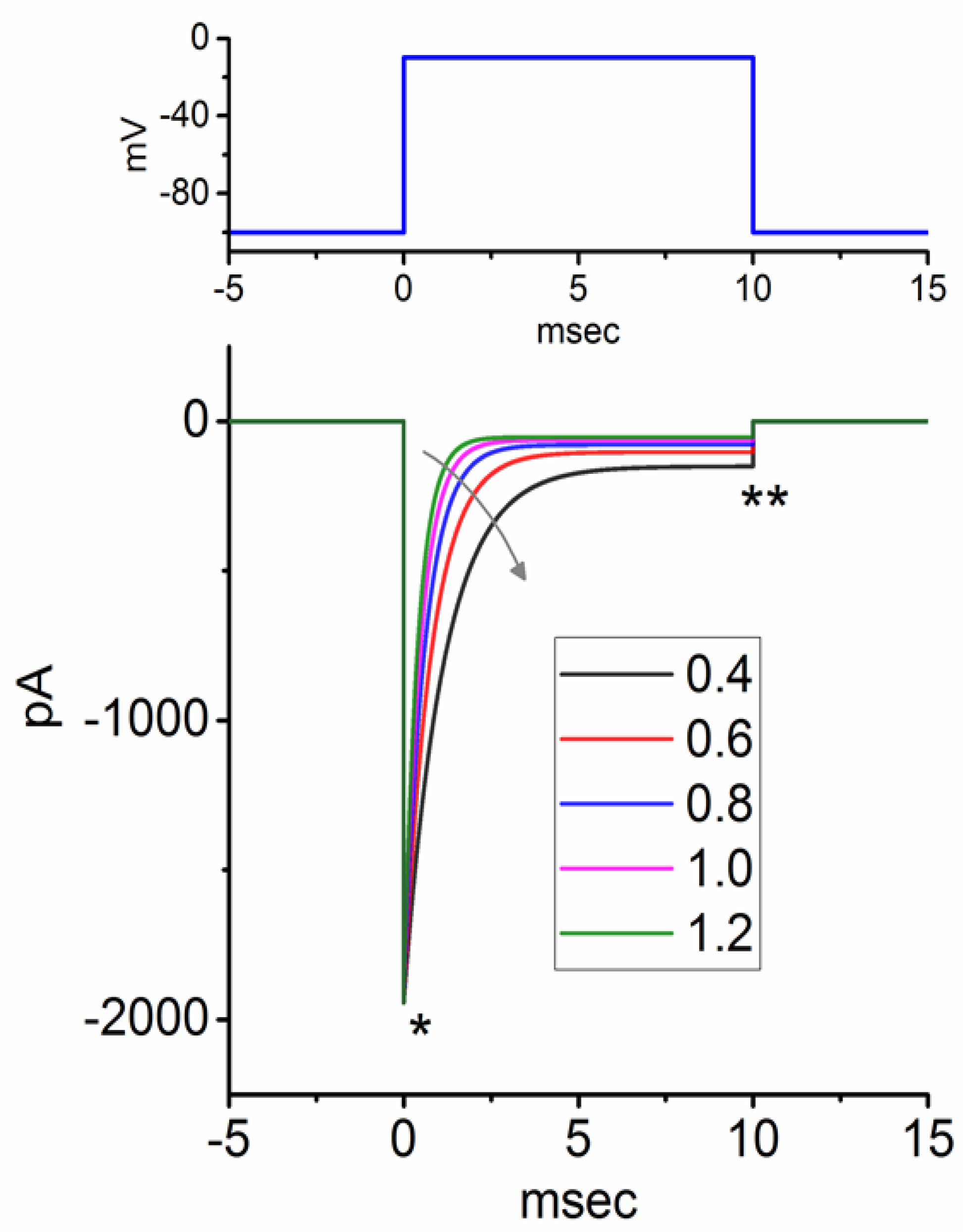 Biophysica 04 00032 g003