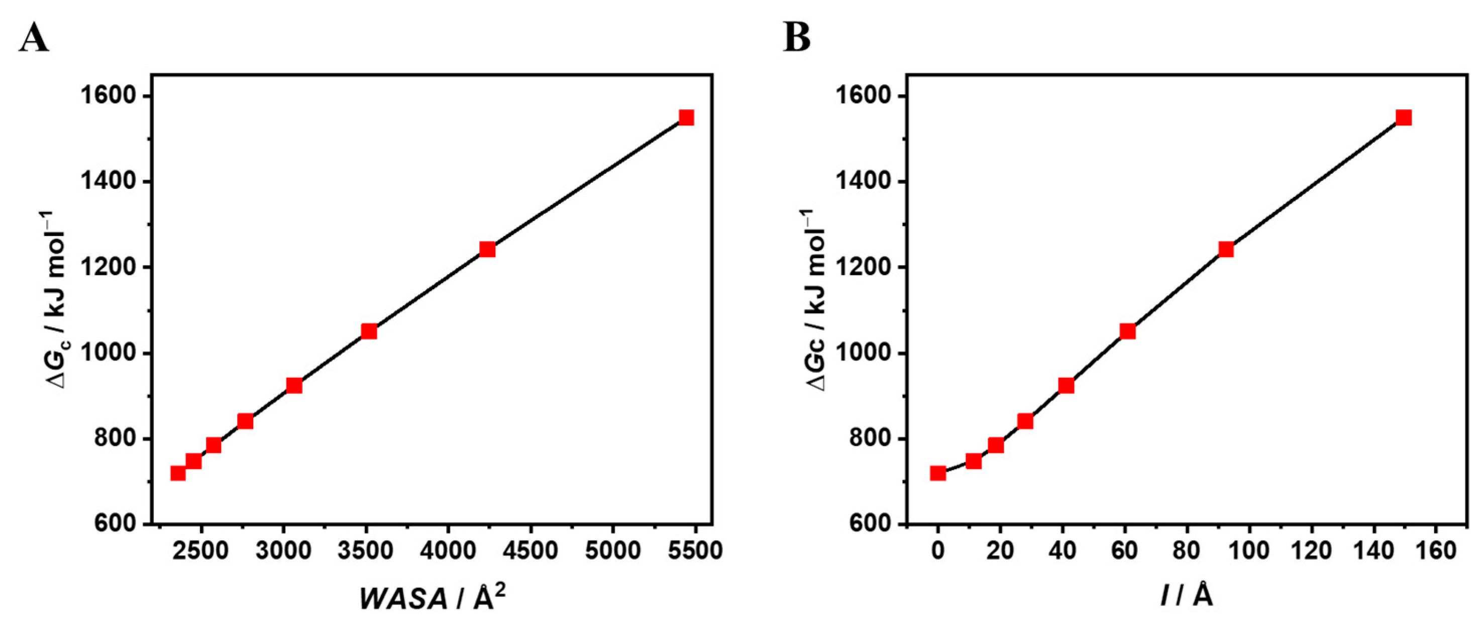 Biophysica 04 00033 g003