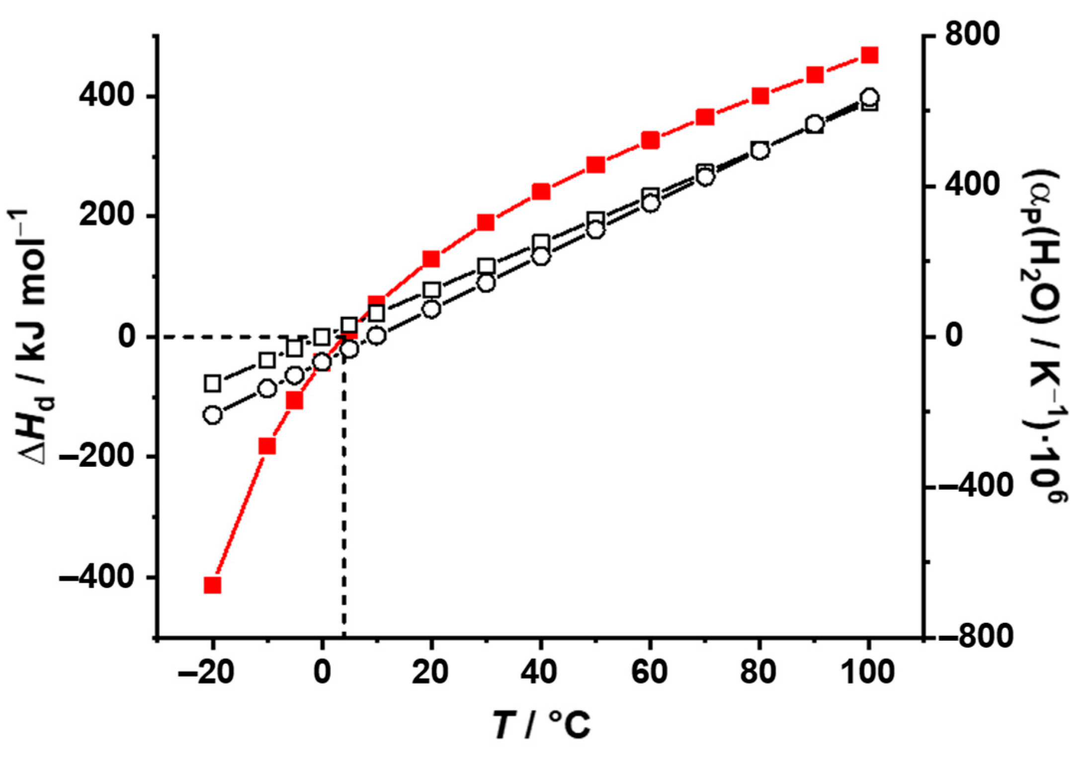 Biophysica 04 00033 g004