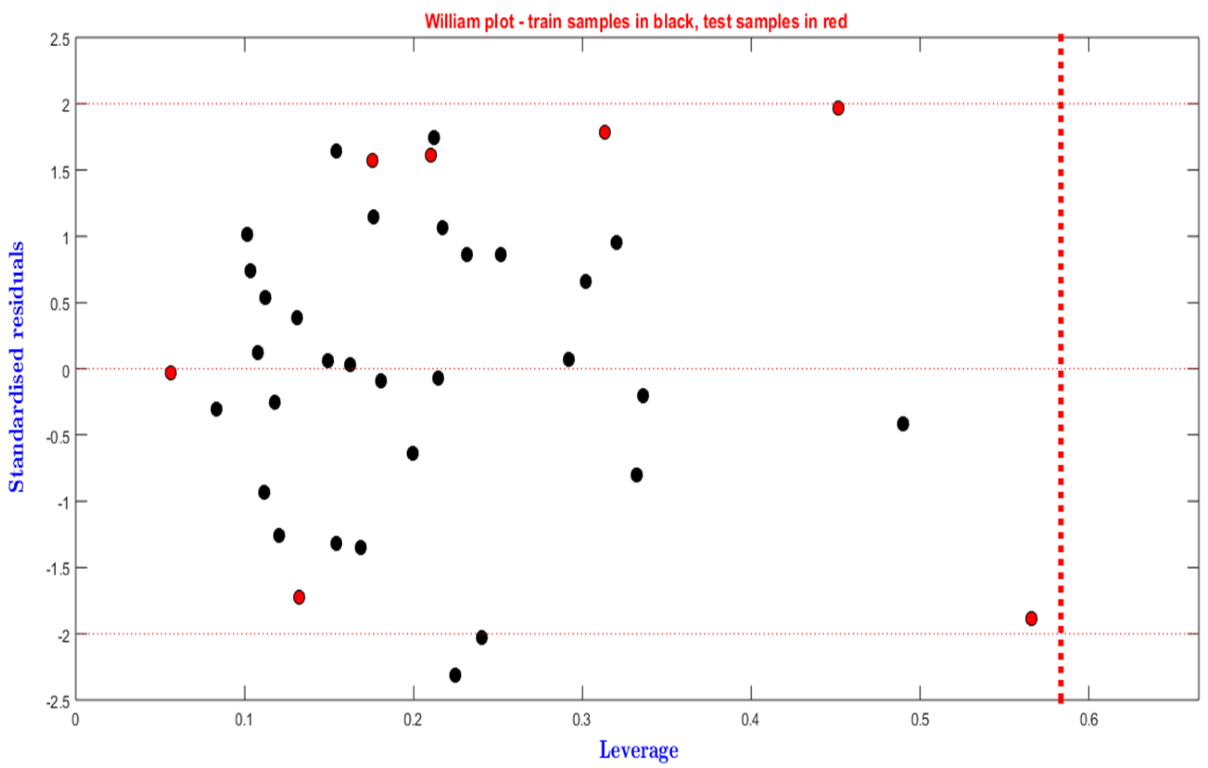 Biophysica 04 00034 g005