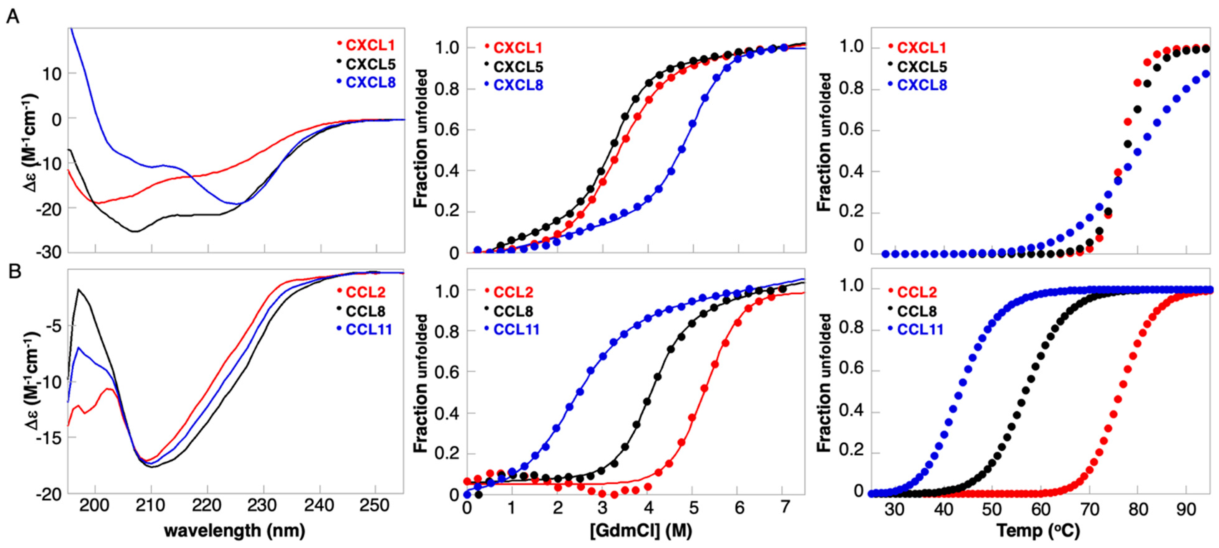 Biophysica 04 00037 g002