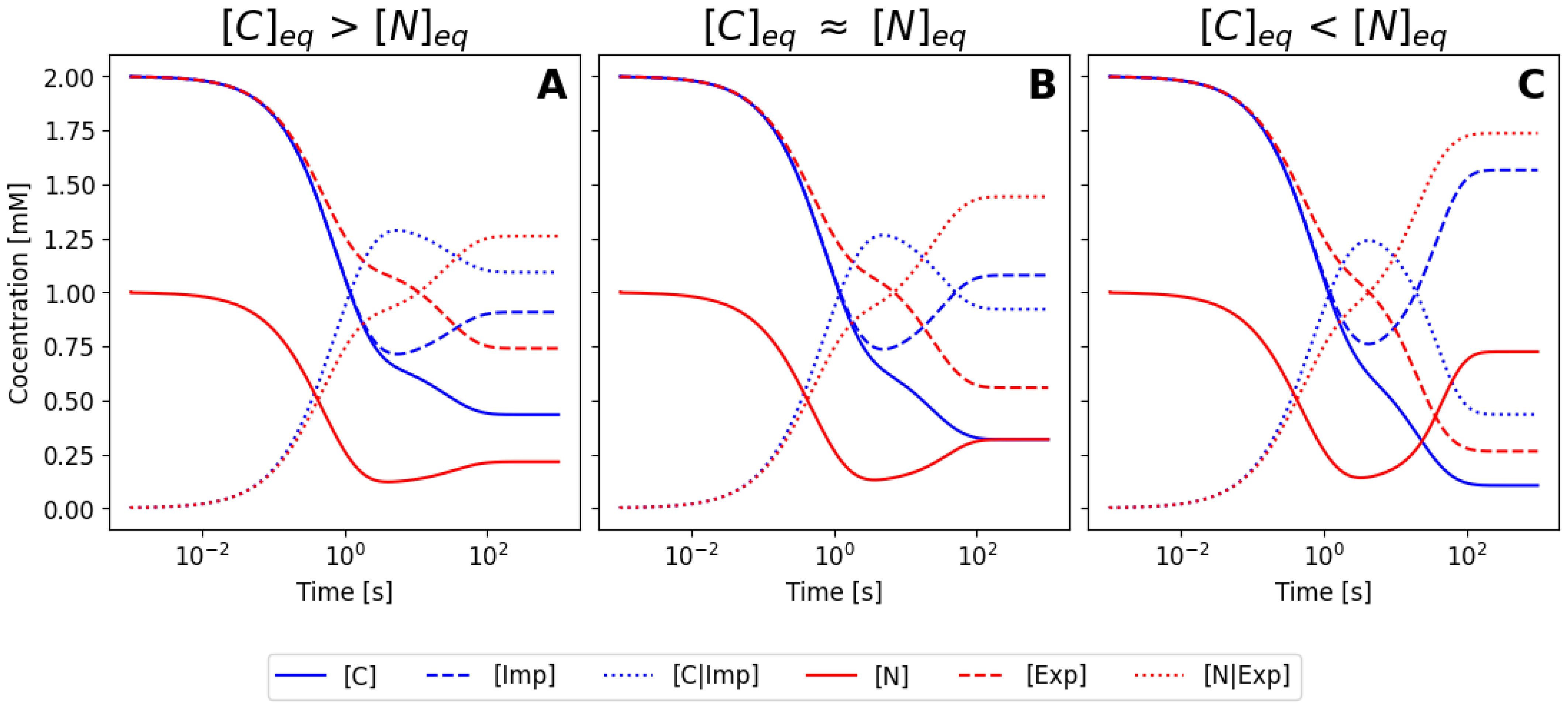 Biophysica 04 00042 g003 Biophysica 04 00042 g003