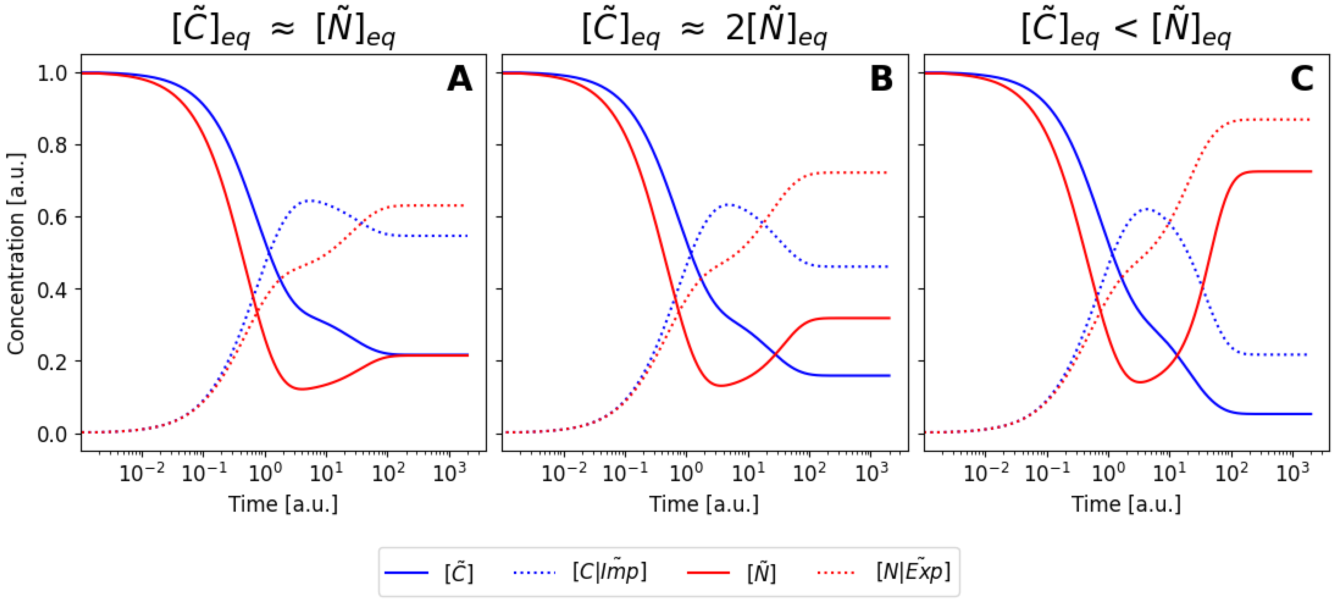 Biophysica 04 00042 g004 Biophysica 04 00042 g004