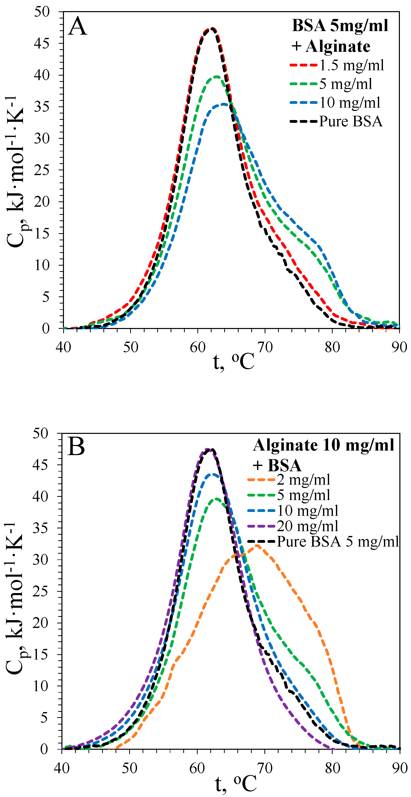 Biophysica 04 00043 g001
