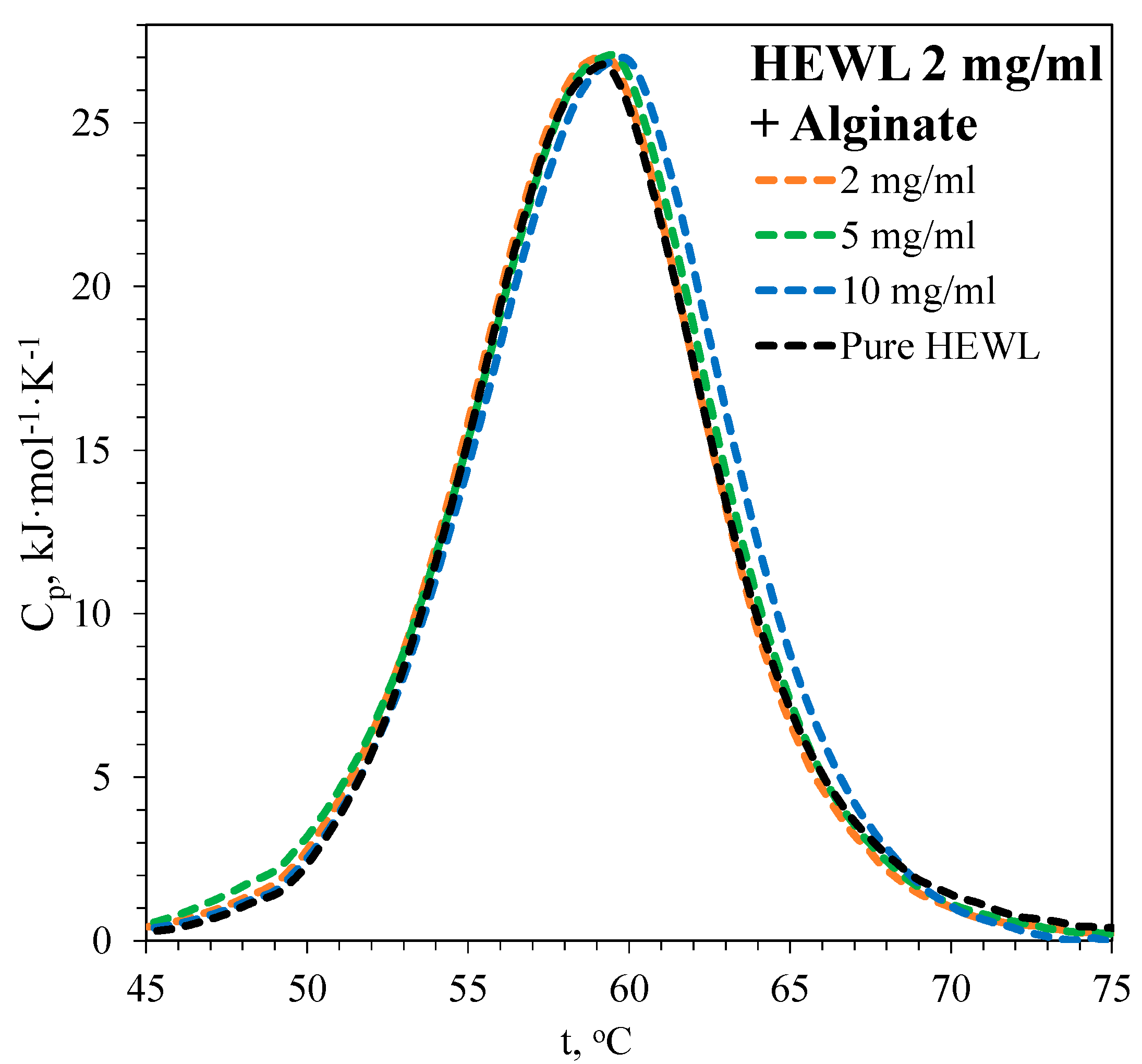 Biophysica 04 00043 g002