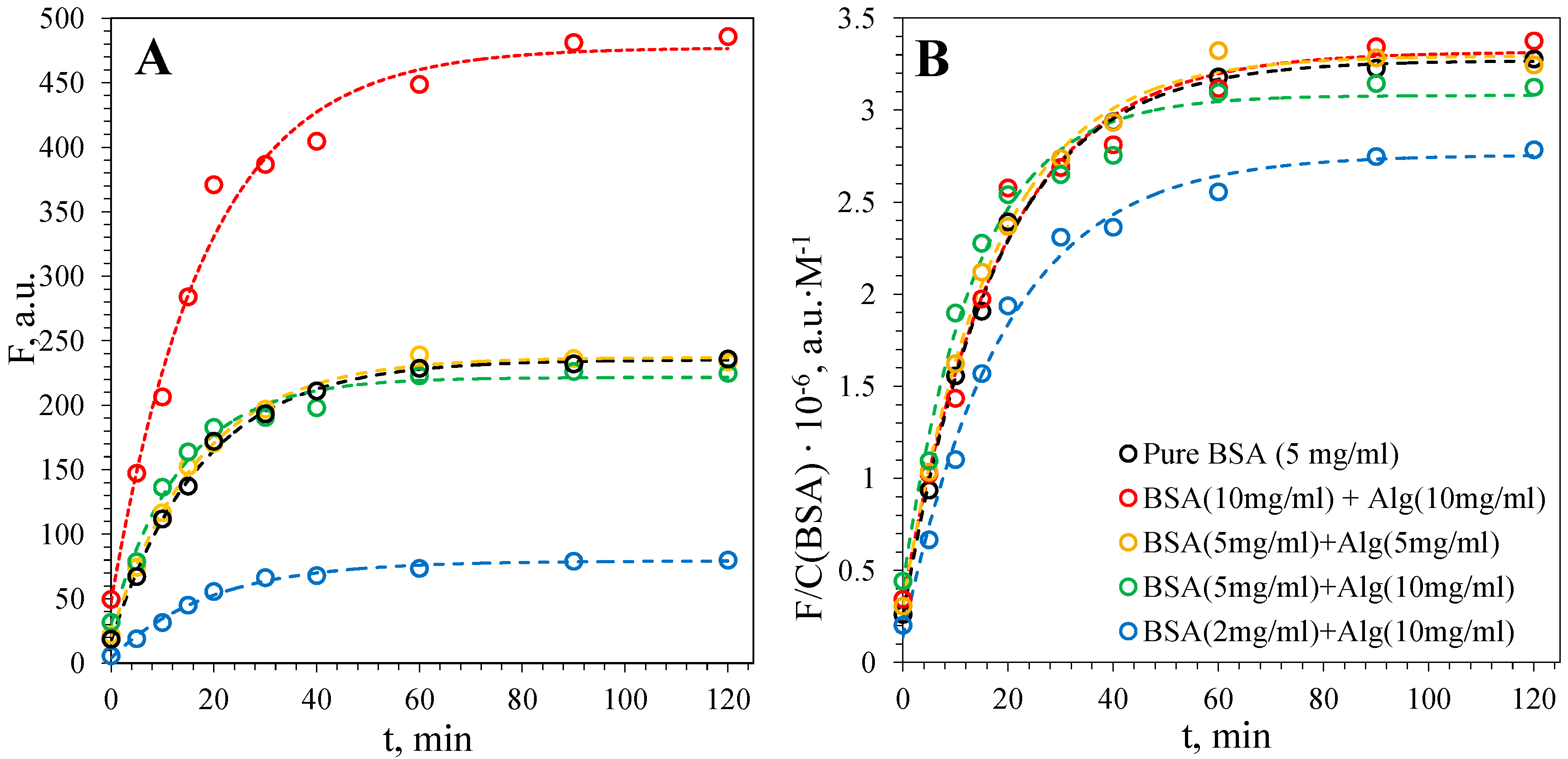Biophysica 04 00043 g003