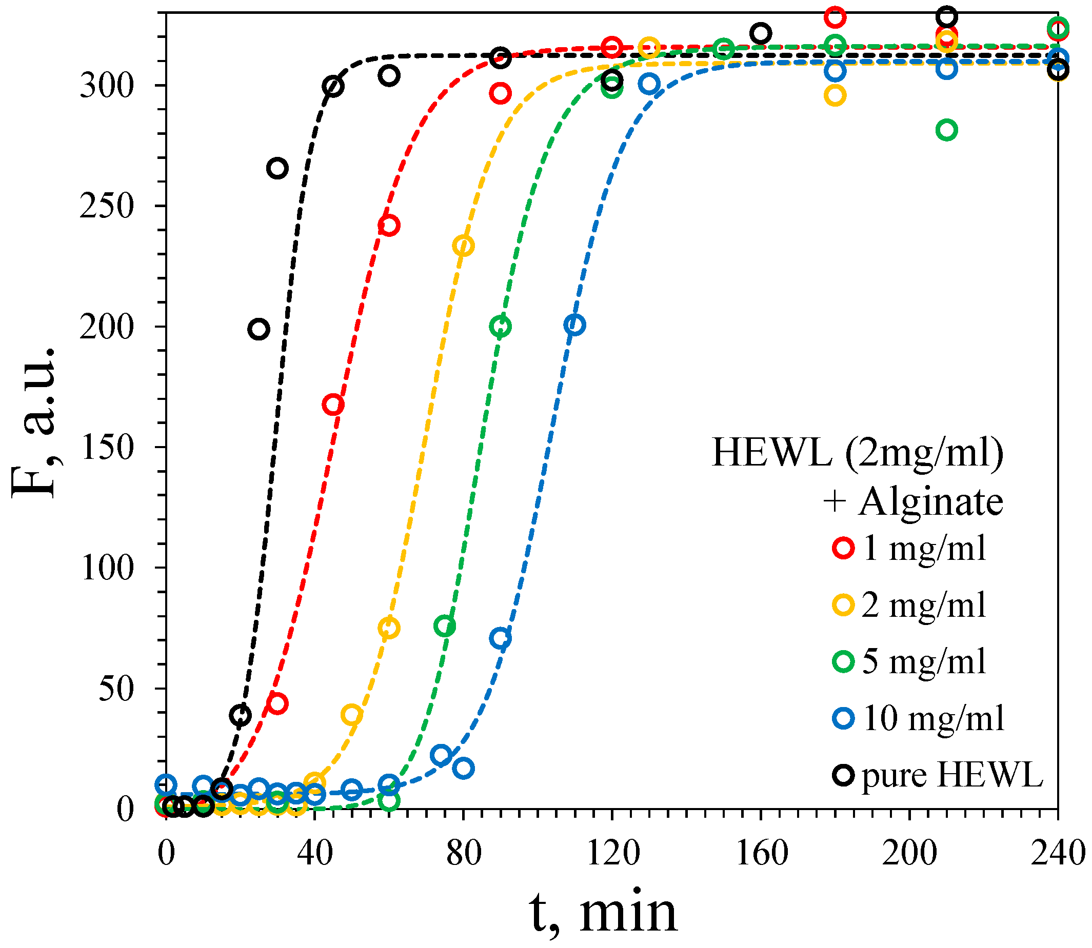 Biophysica 04 00043 g006