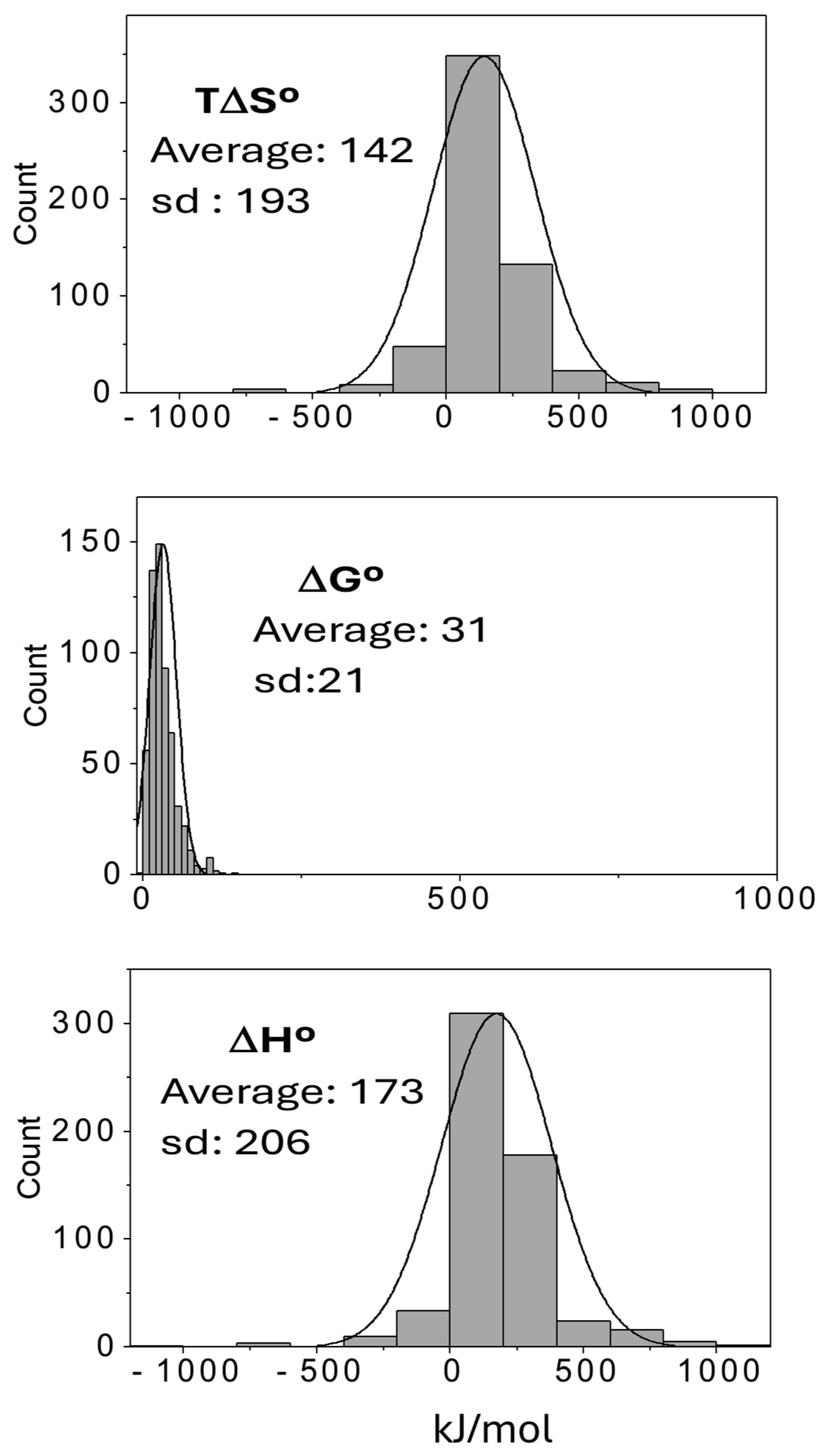 Biophysica 05 00002 g003