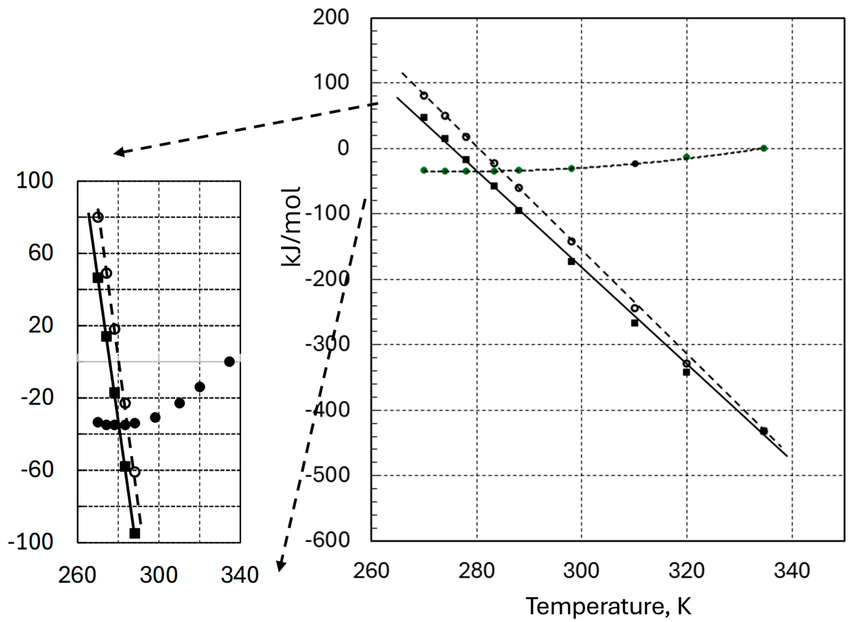 Biophysica 05 00002 g004