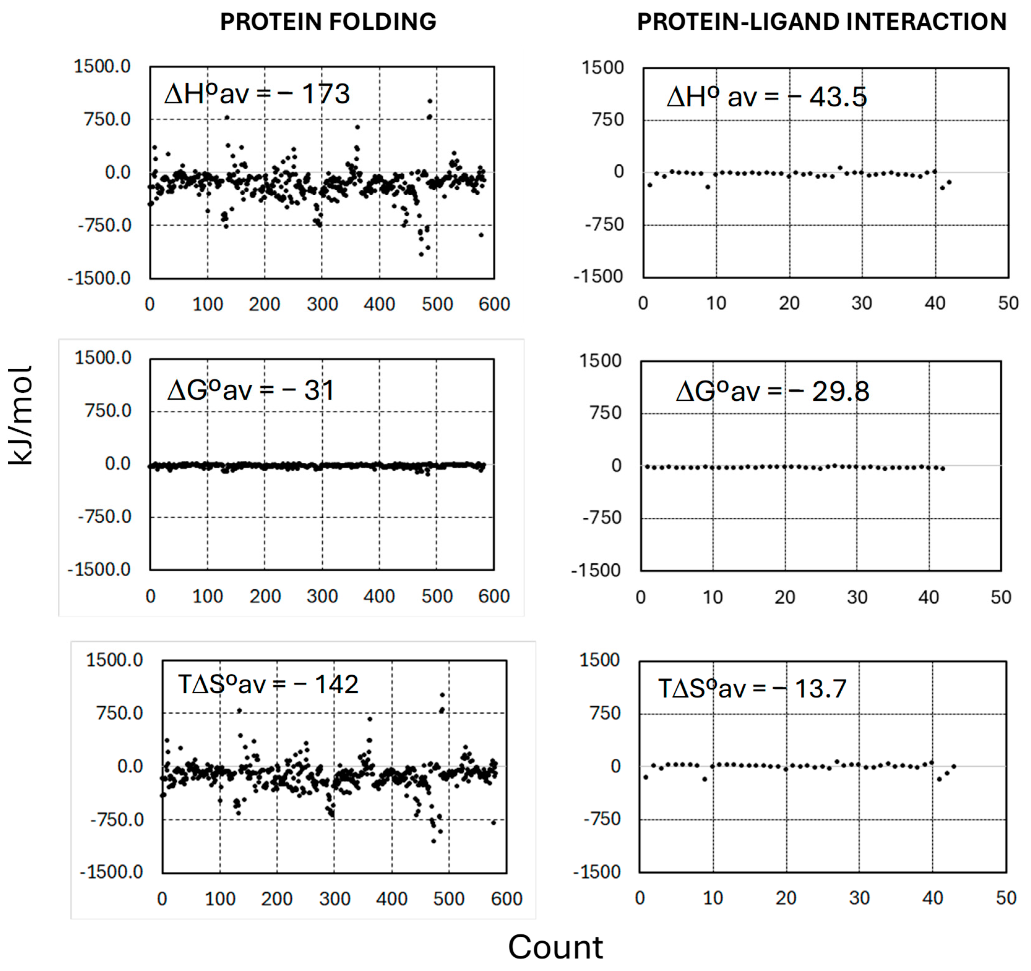 Biophysica 05 00002 g005