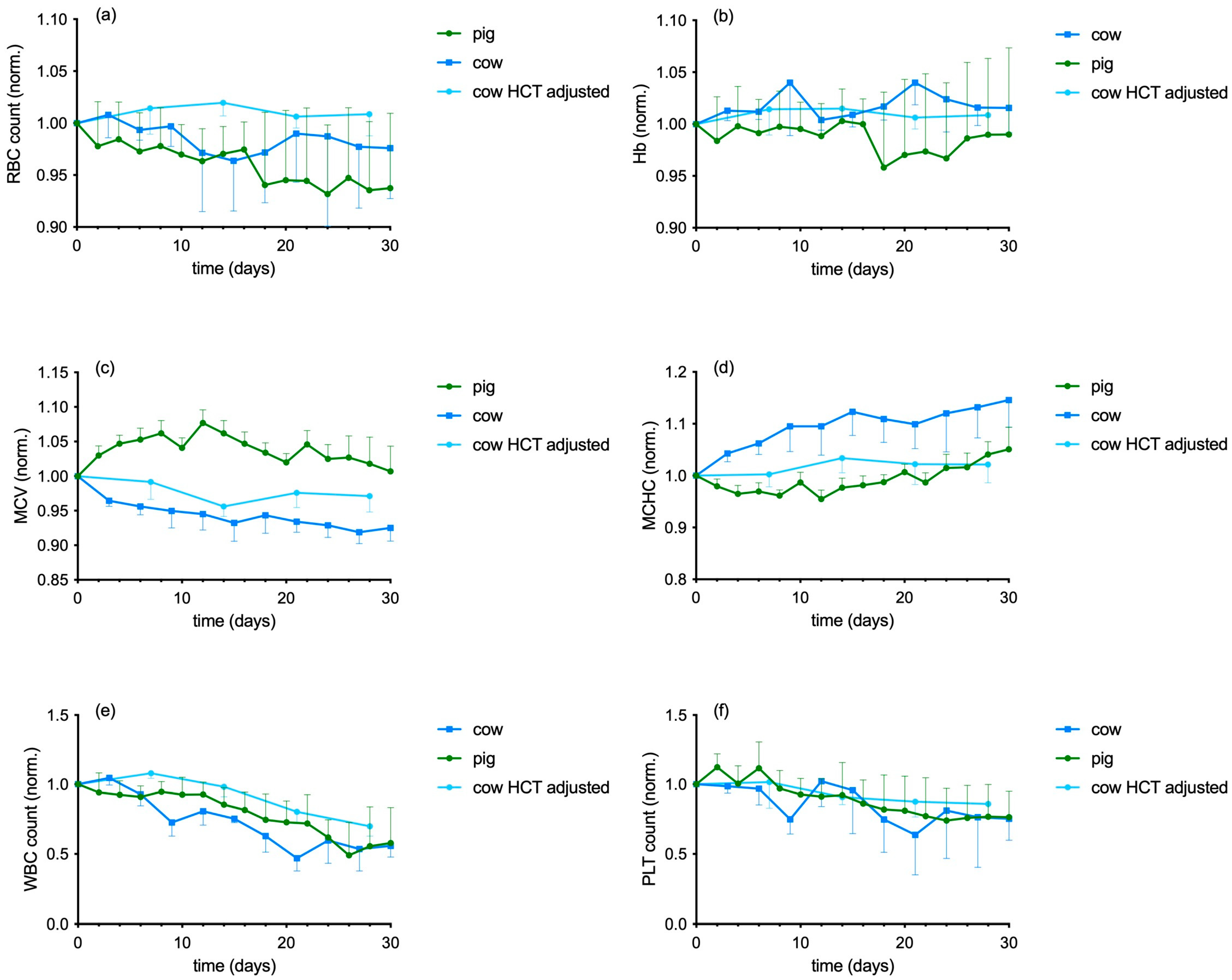 Biophysica 05 00003 g001