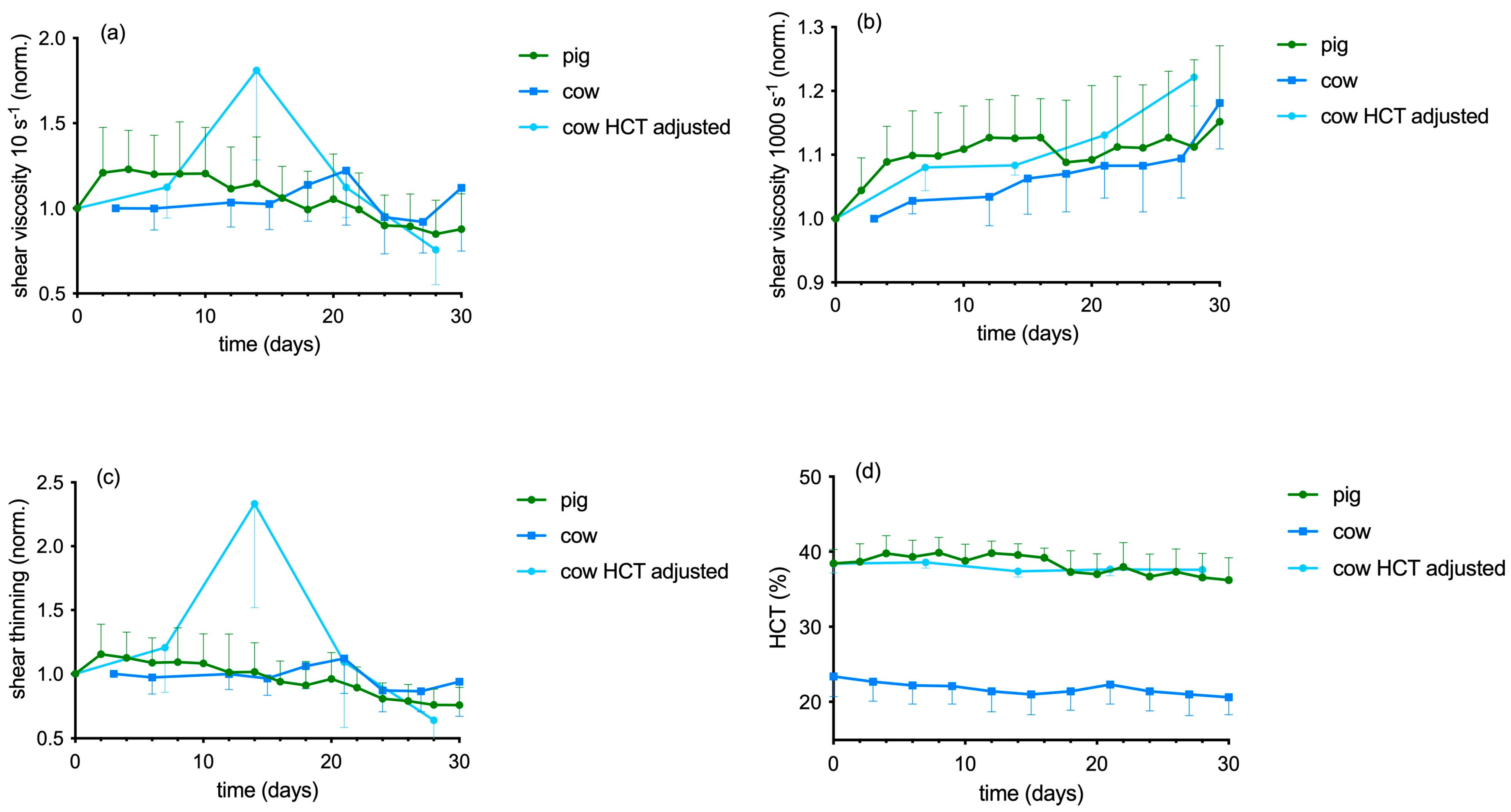 Biophysica 05 00003 g002