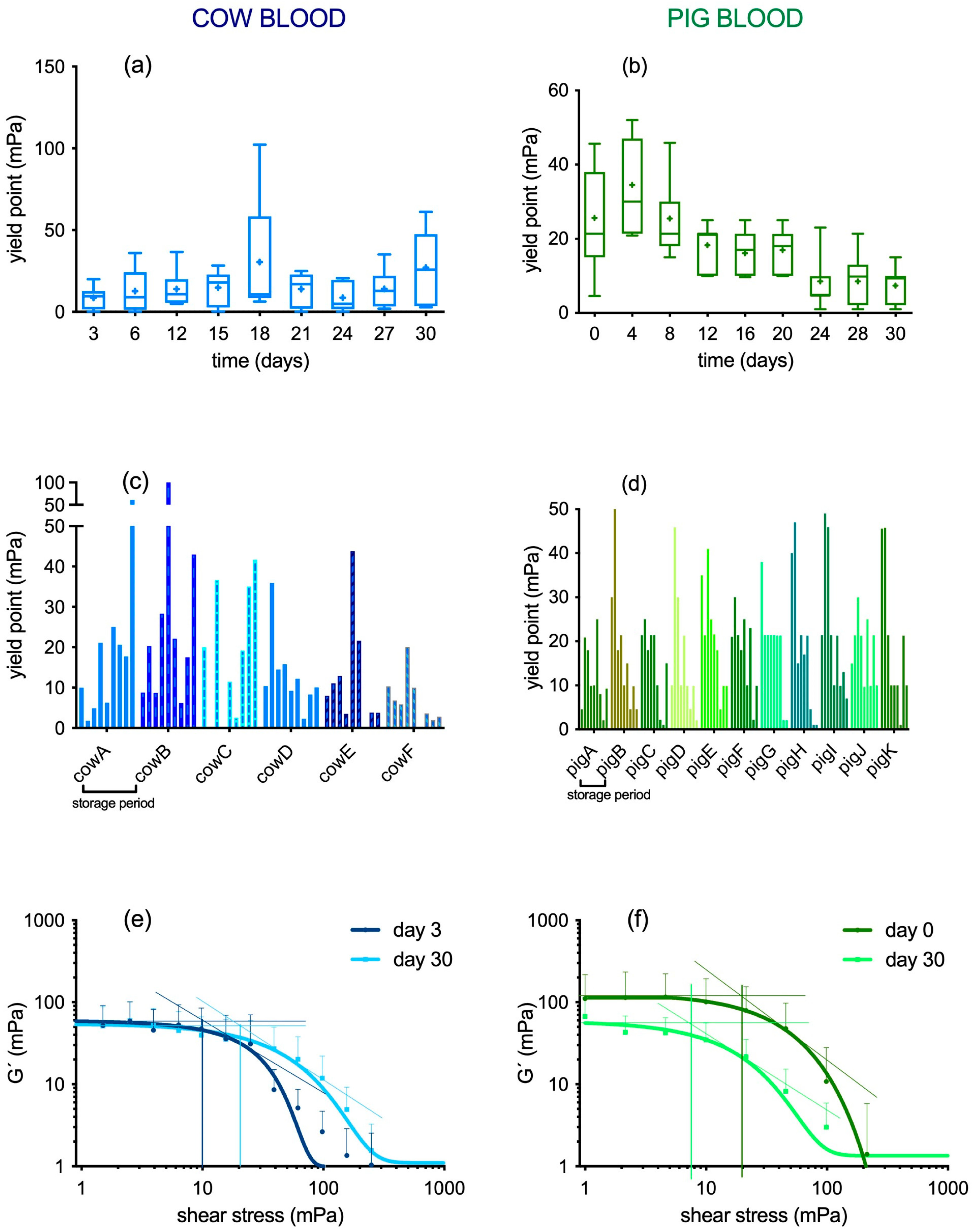 Biophysica 05 00003 g004