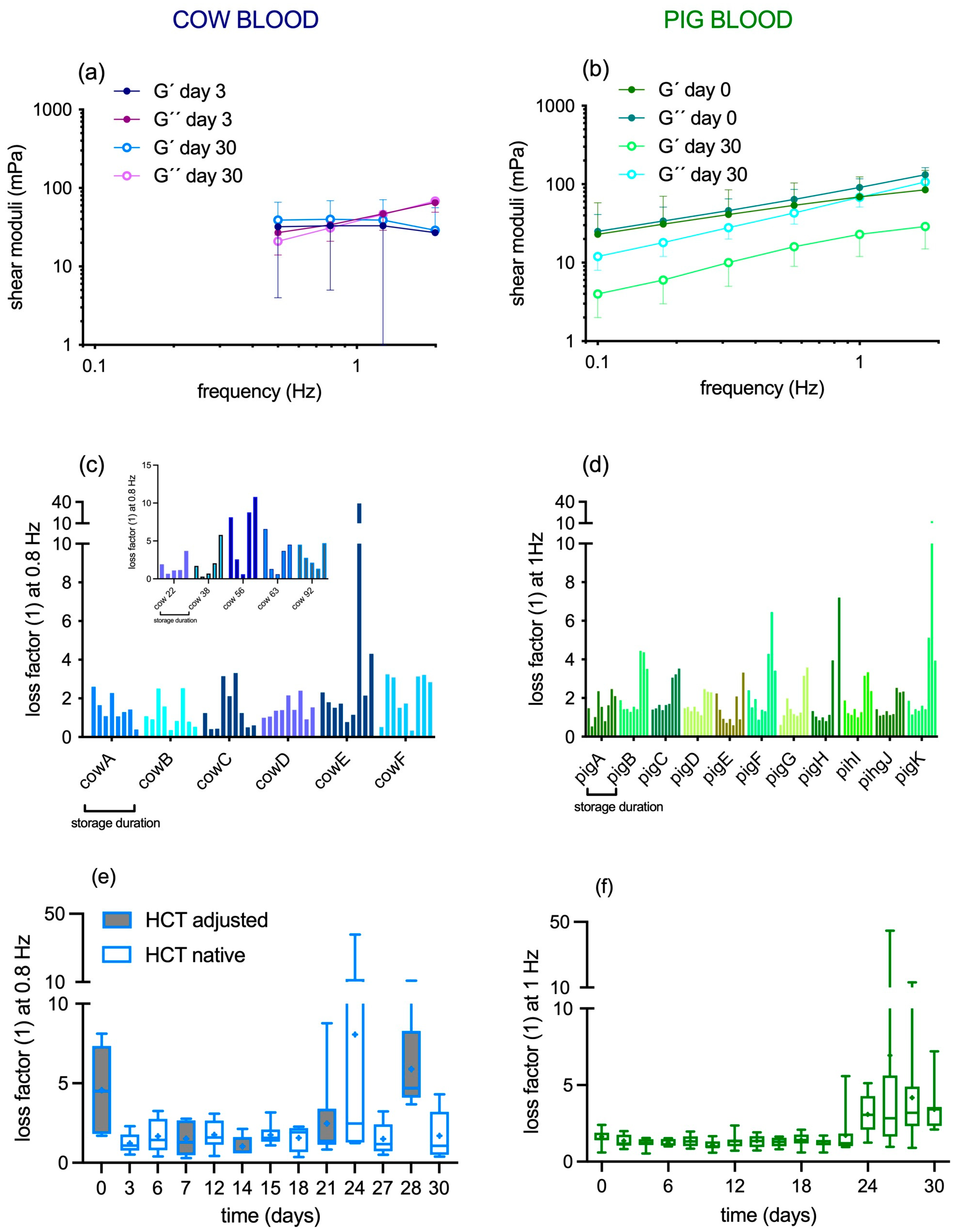 Biophysica 05 00003 g005