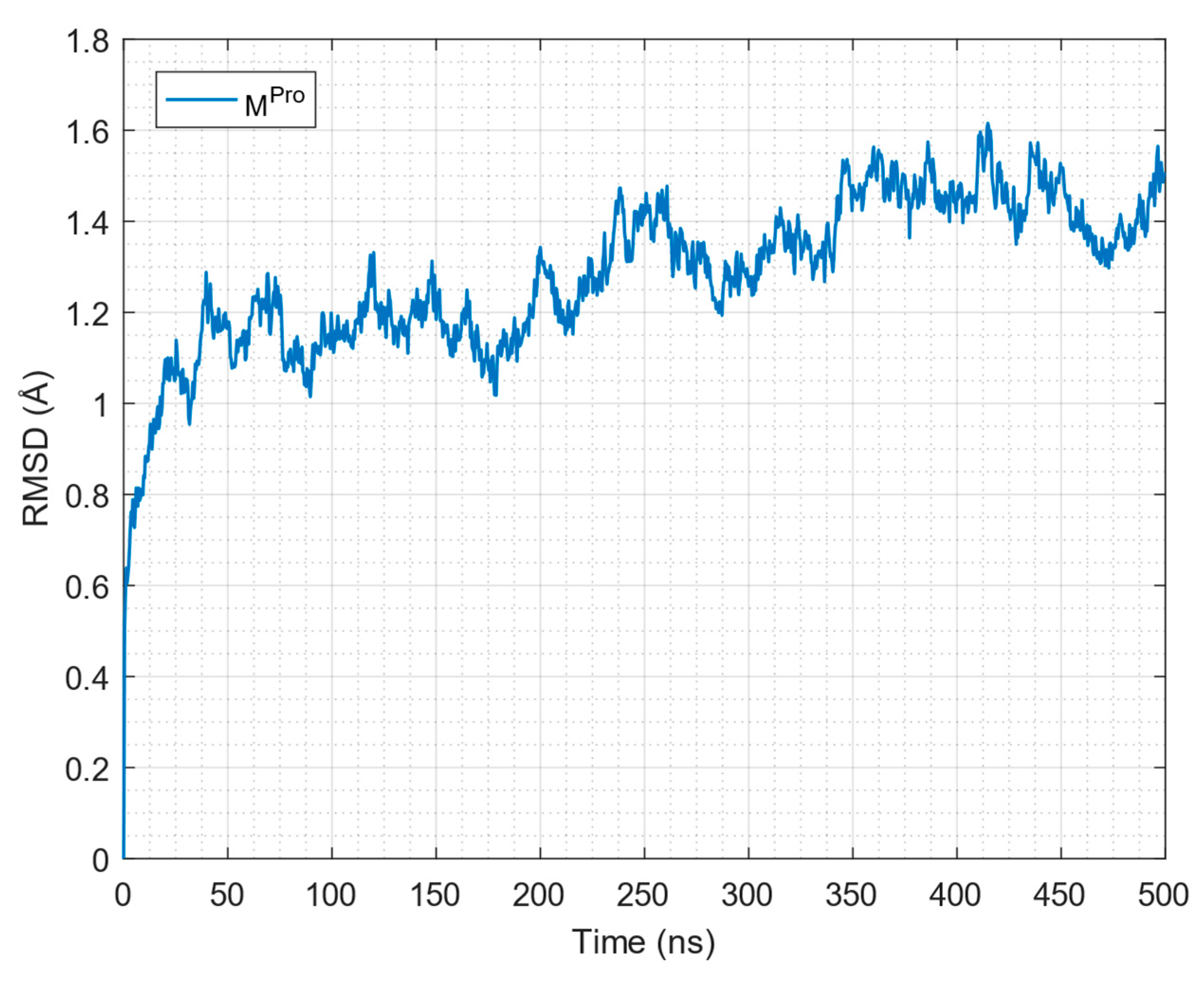 Biophysica 05 00004 g004